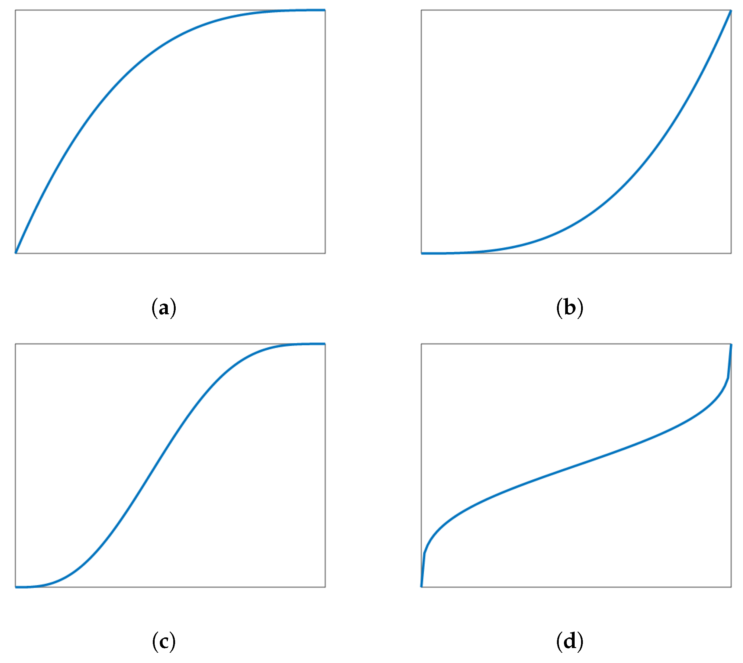 Forests 15 01783 g006