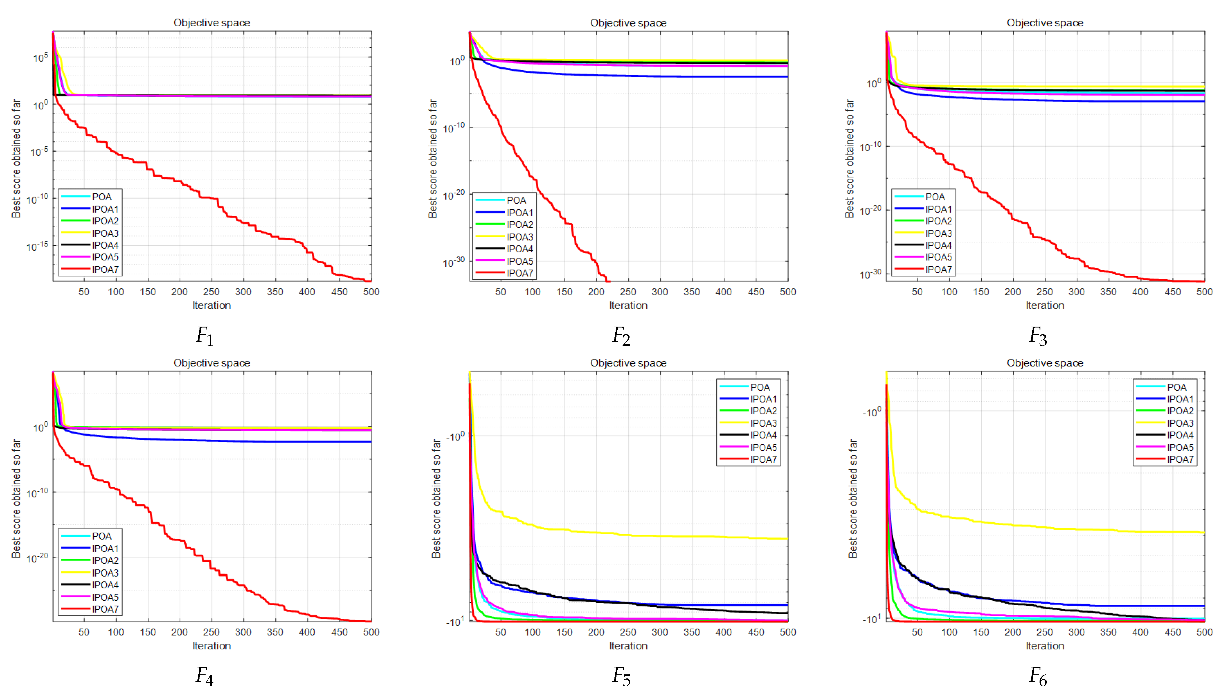 Enhancement Method Based on Multi-Strategy Improved Pelican ...