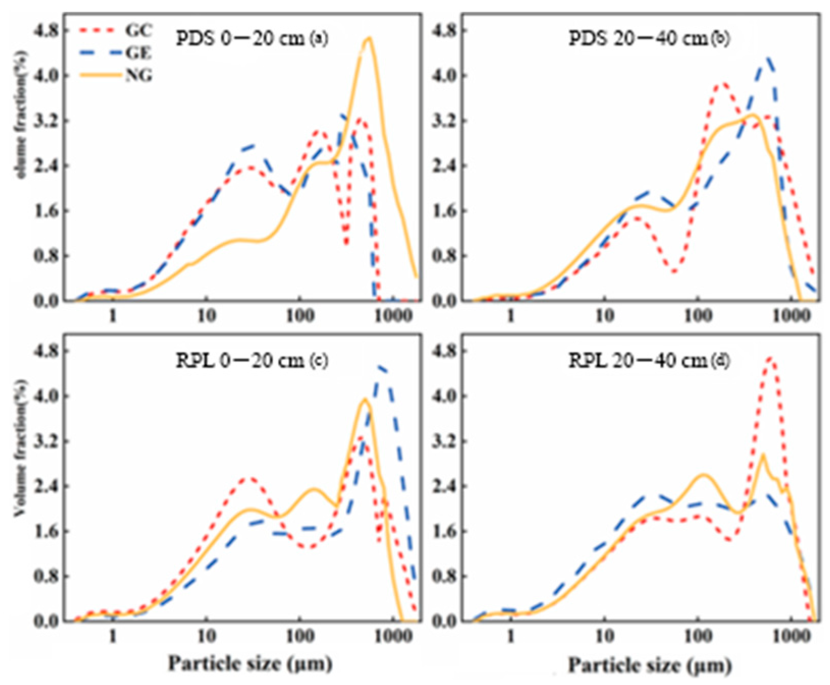 Forests 15 01784 g002