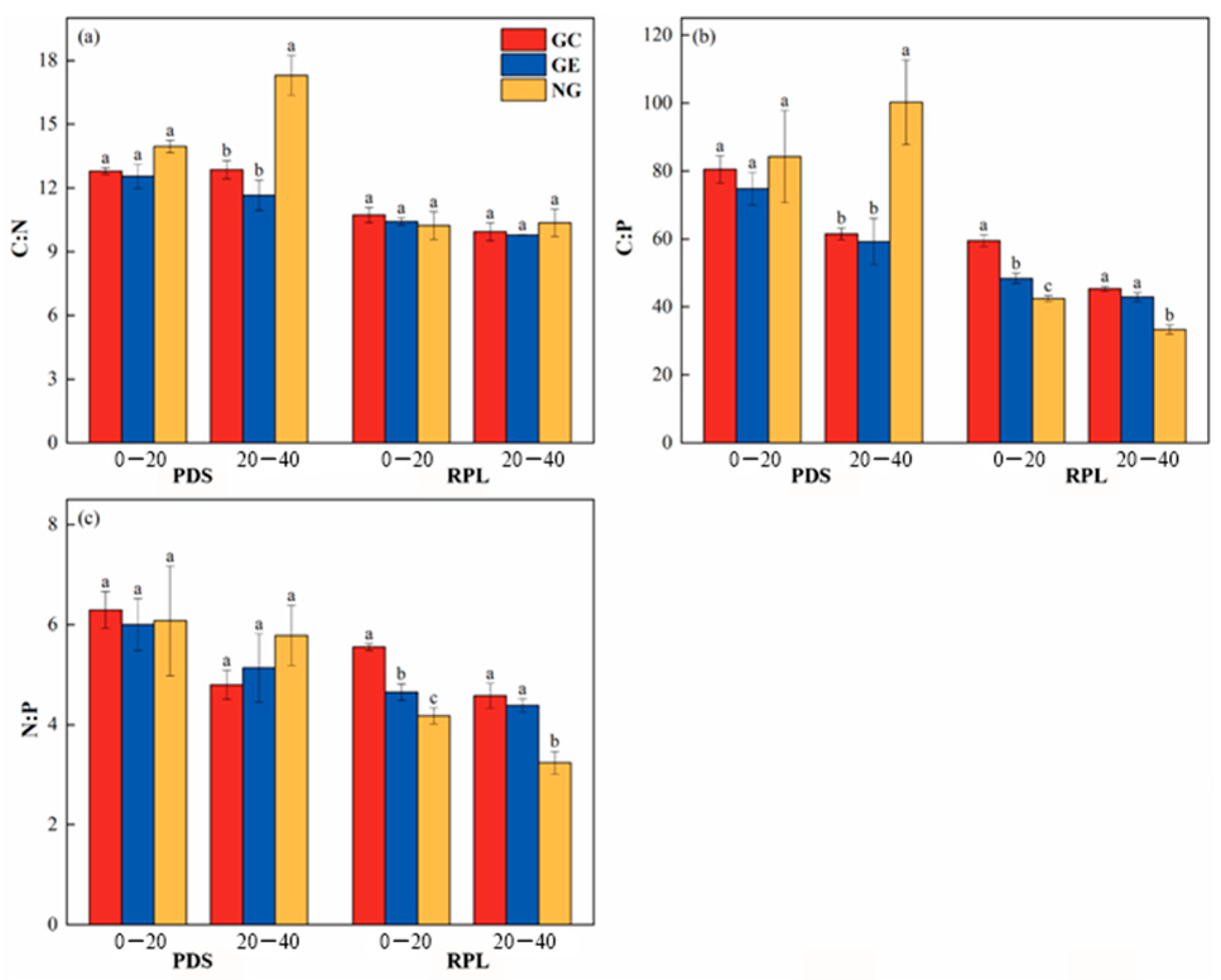 Forests 15 01784 g003