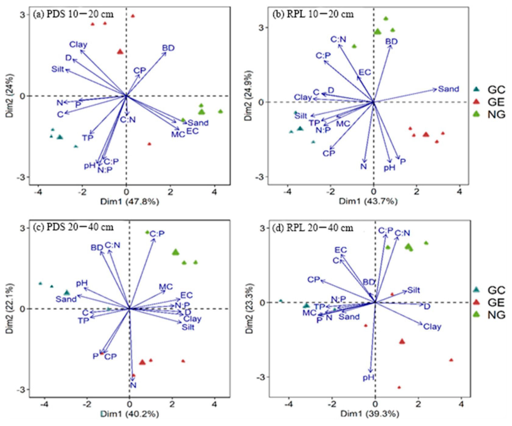 Forests 15 01784 g004