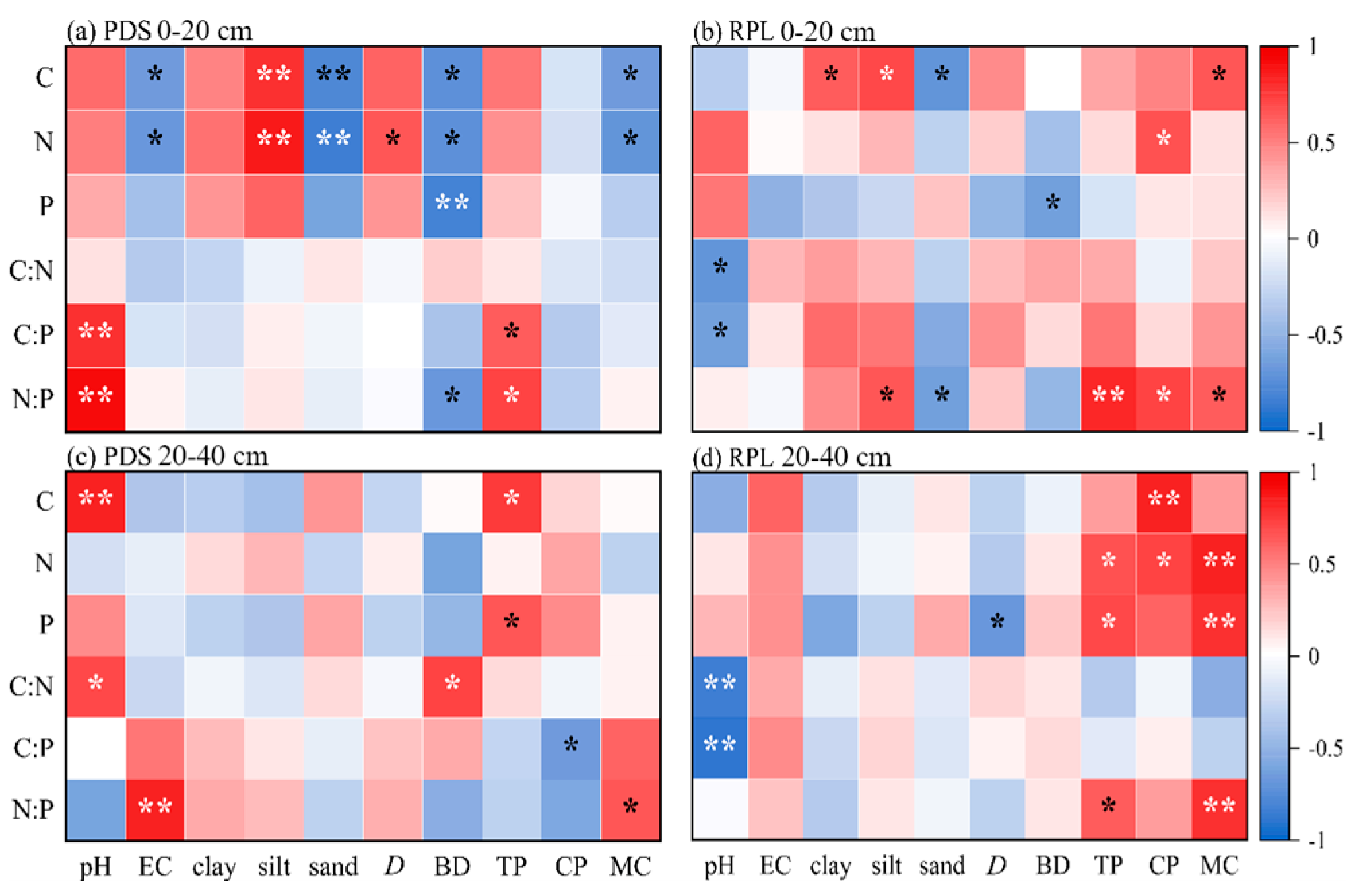 Forests 15 01784 g005