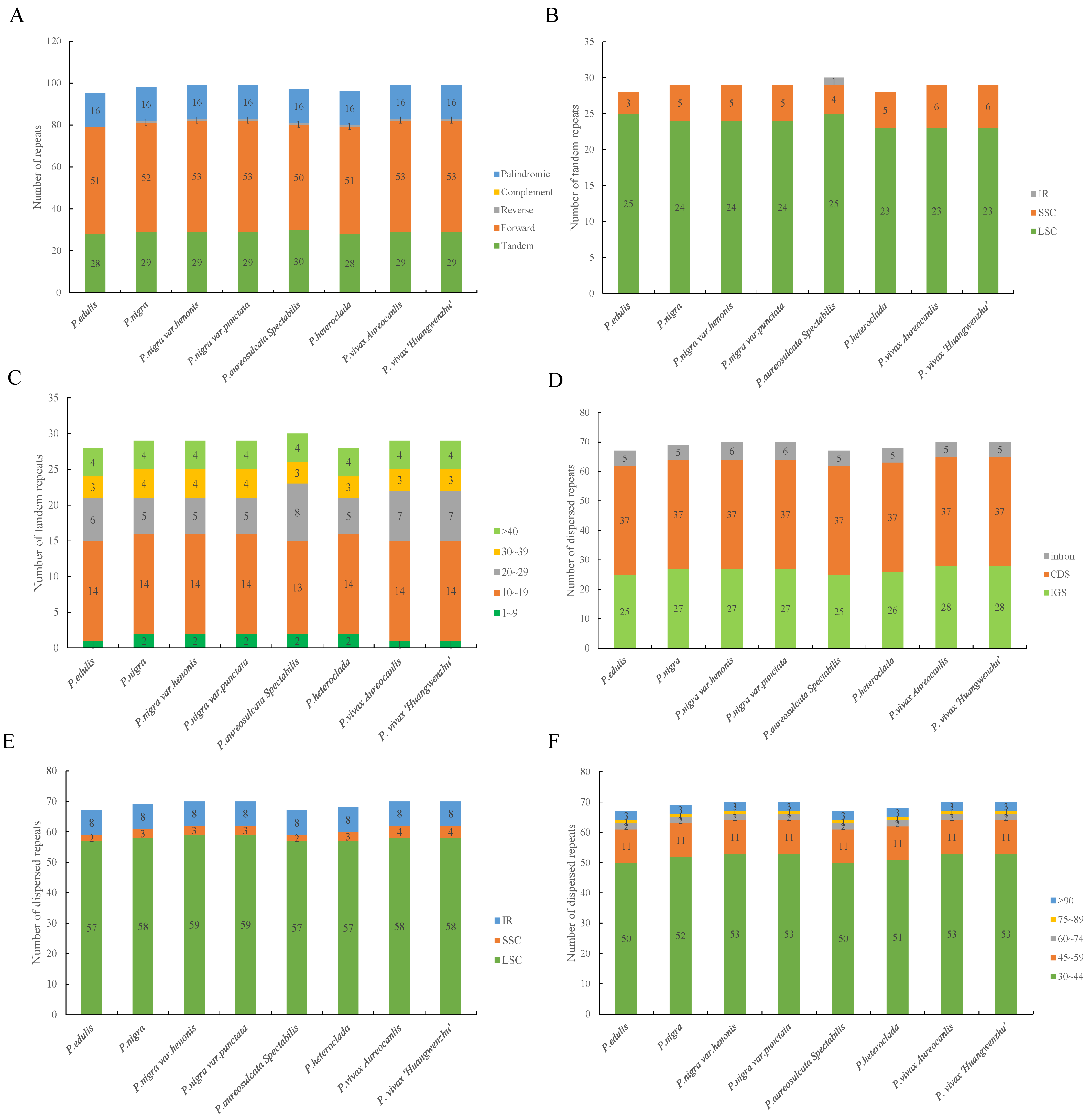 Forests 15 01785 g006