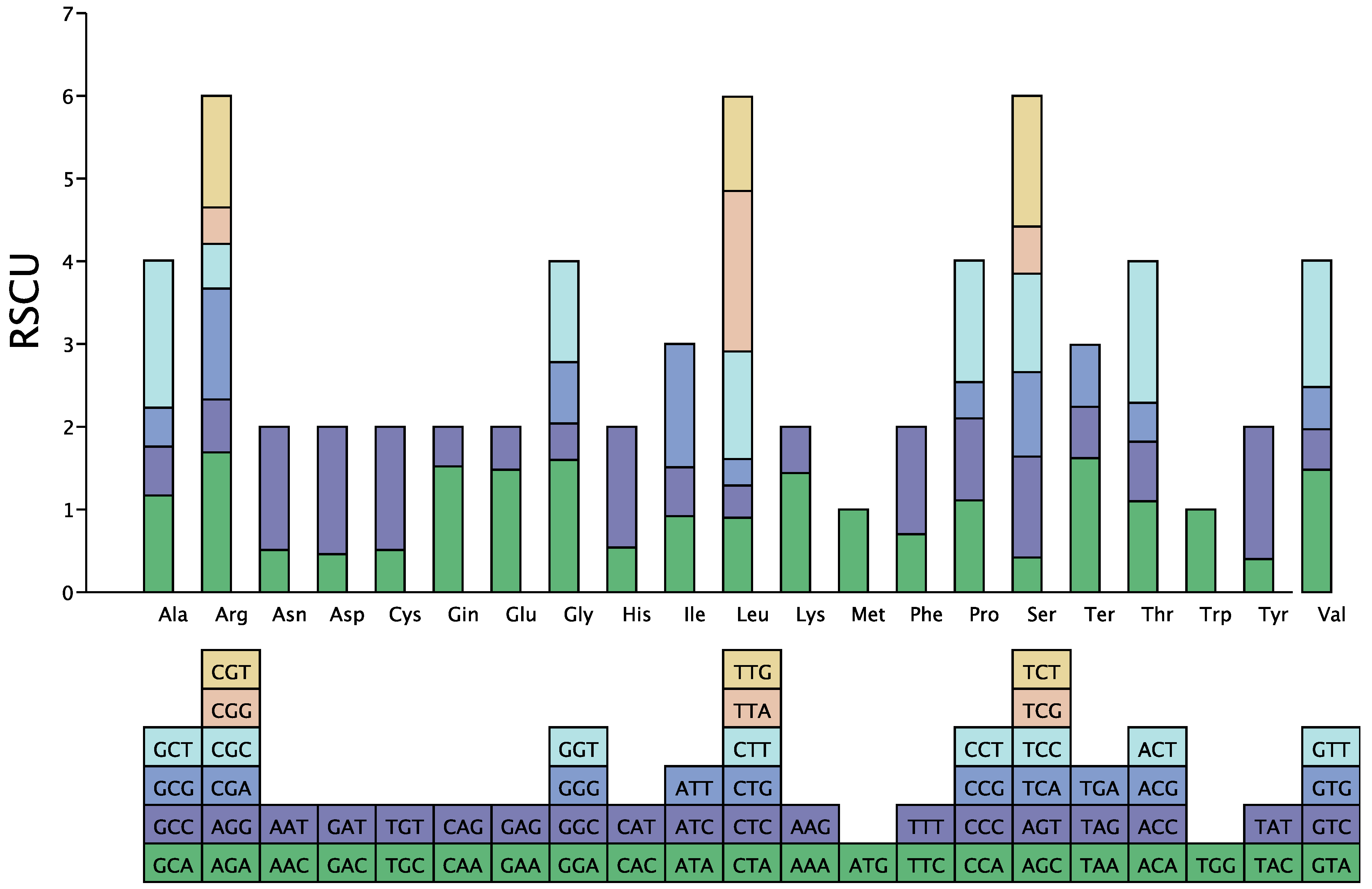 Forests 15 01785 g007