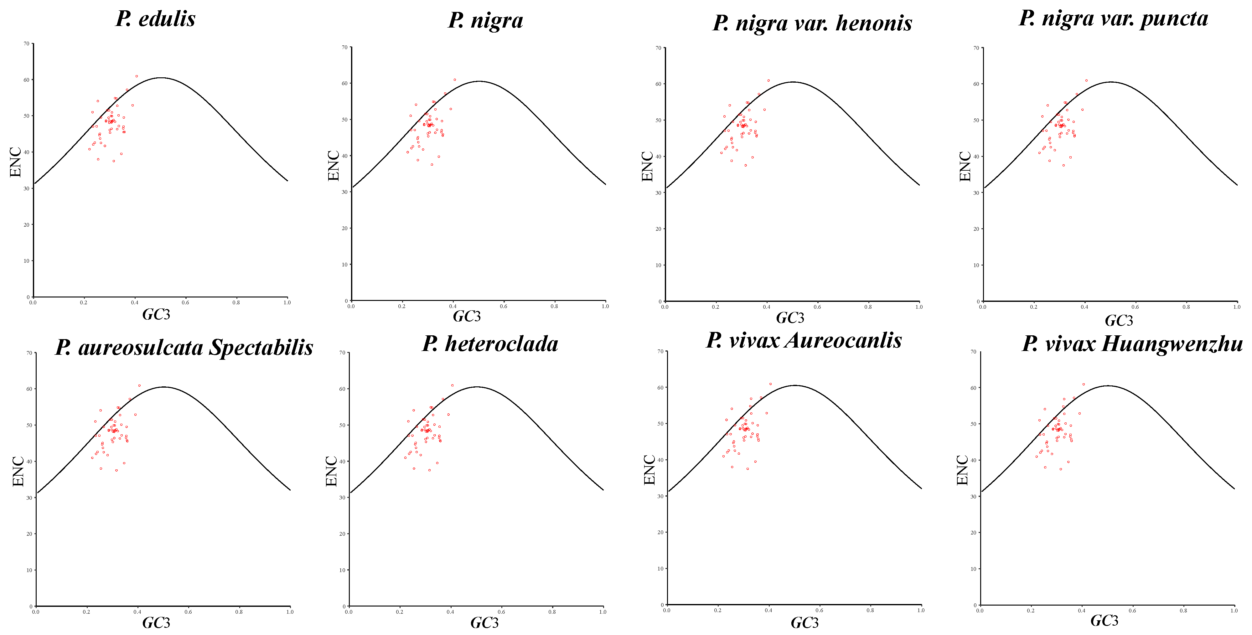 Forests 15 01785 g009