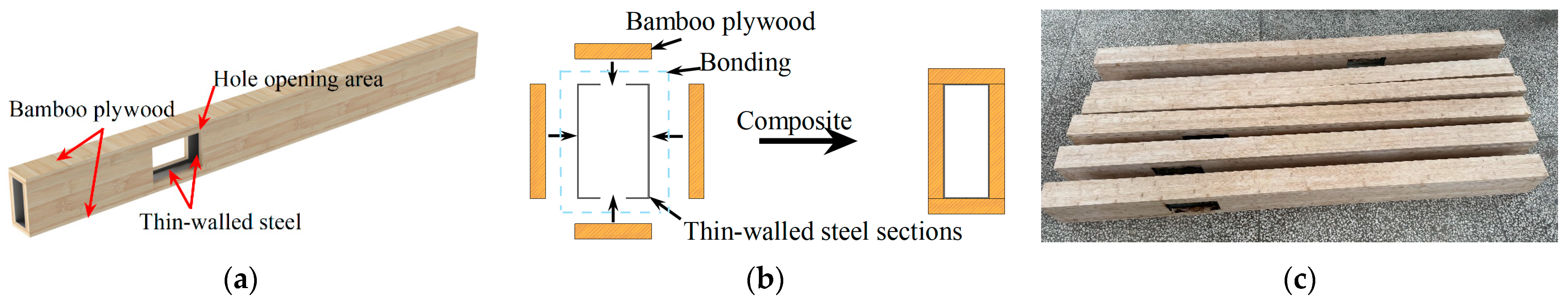 Forests 15 01787 g001