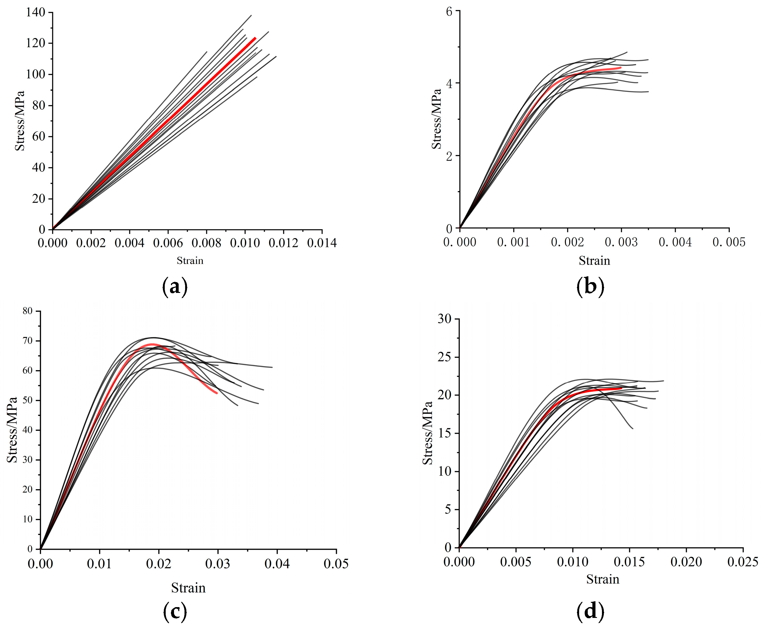 Forests 15 01787 g002