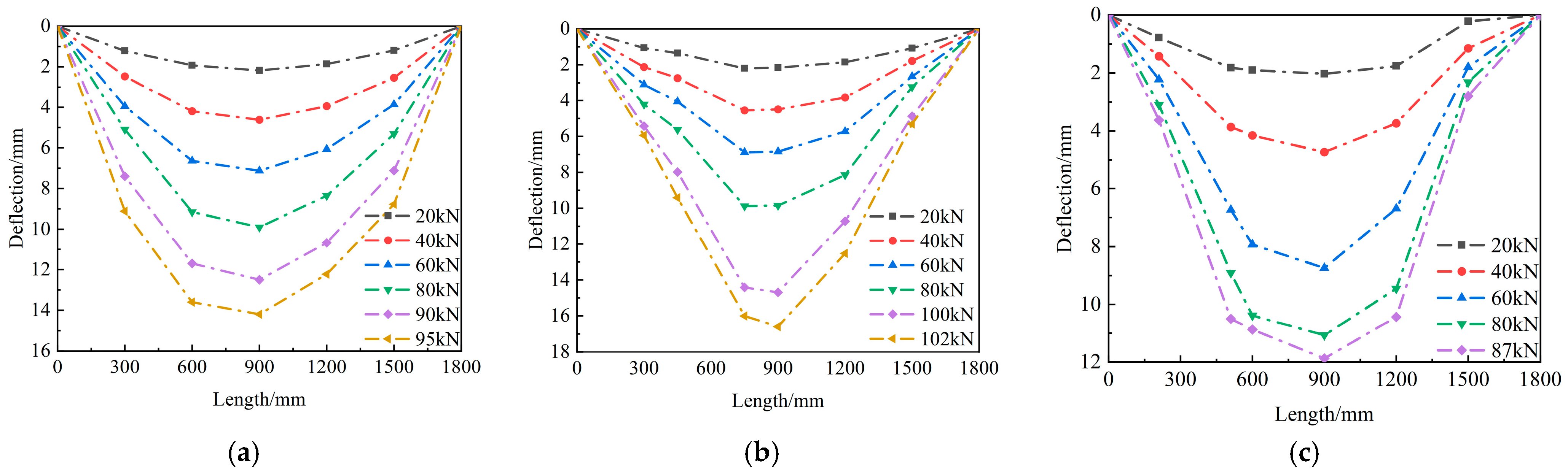 Forests 15 01787 g006