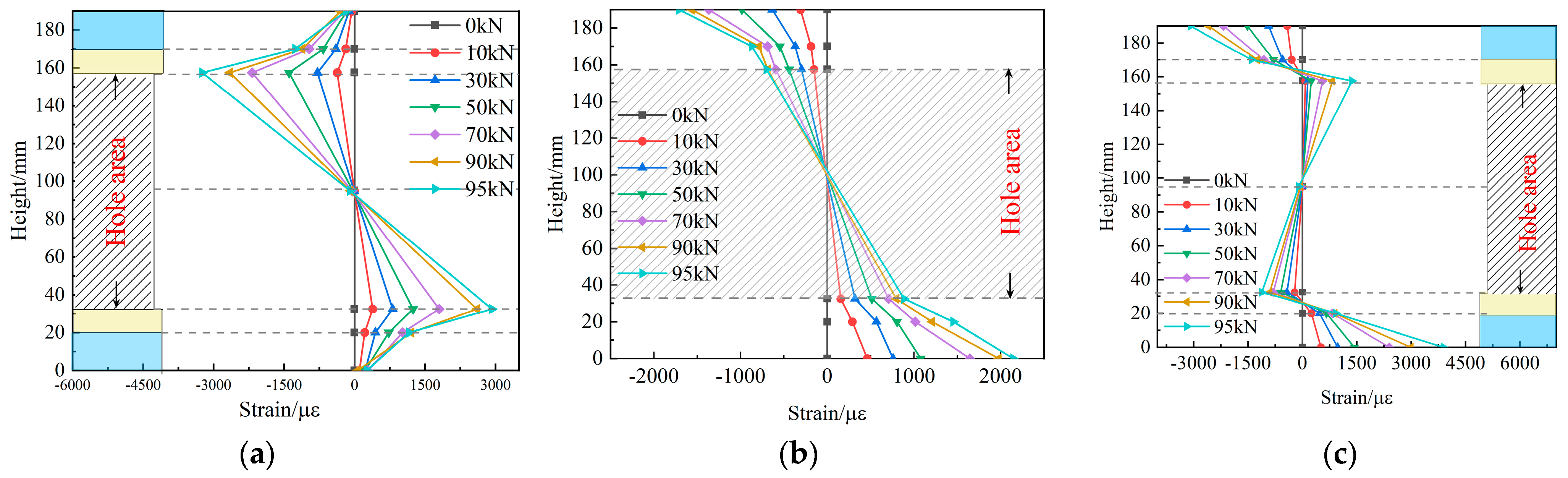 Forests 15 01787 g008