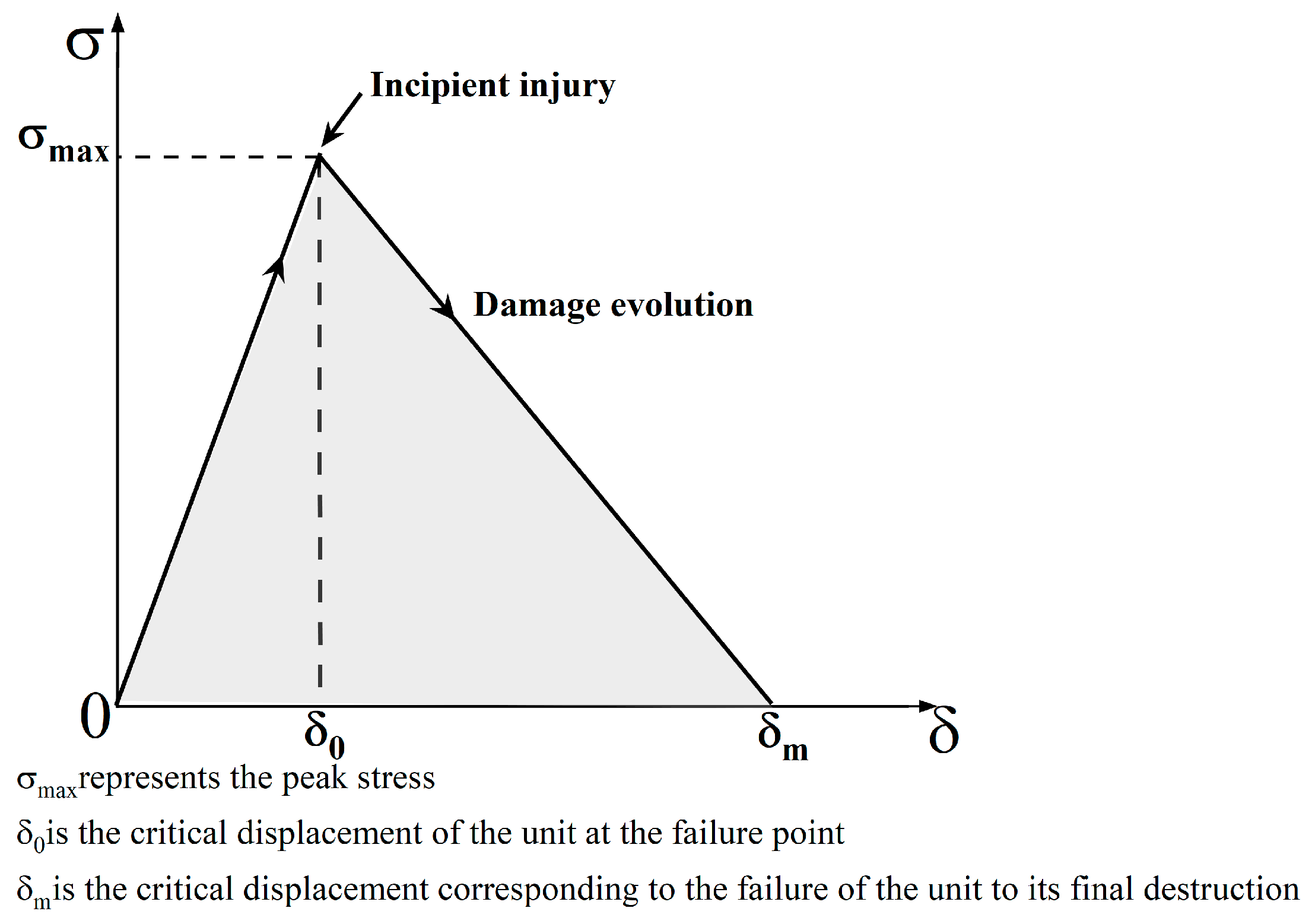 Forests 15 01787 g010