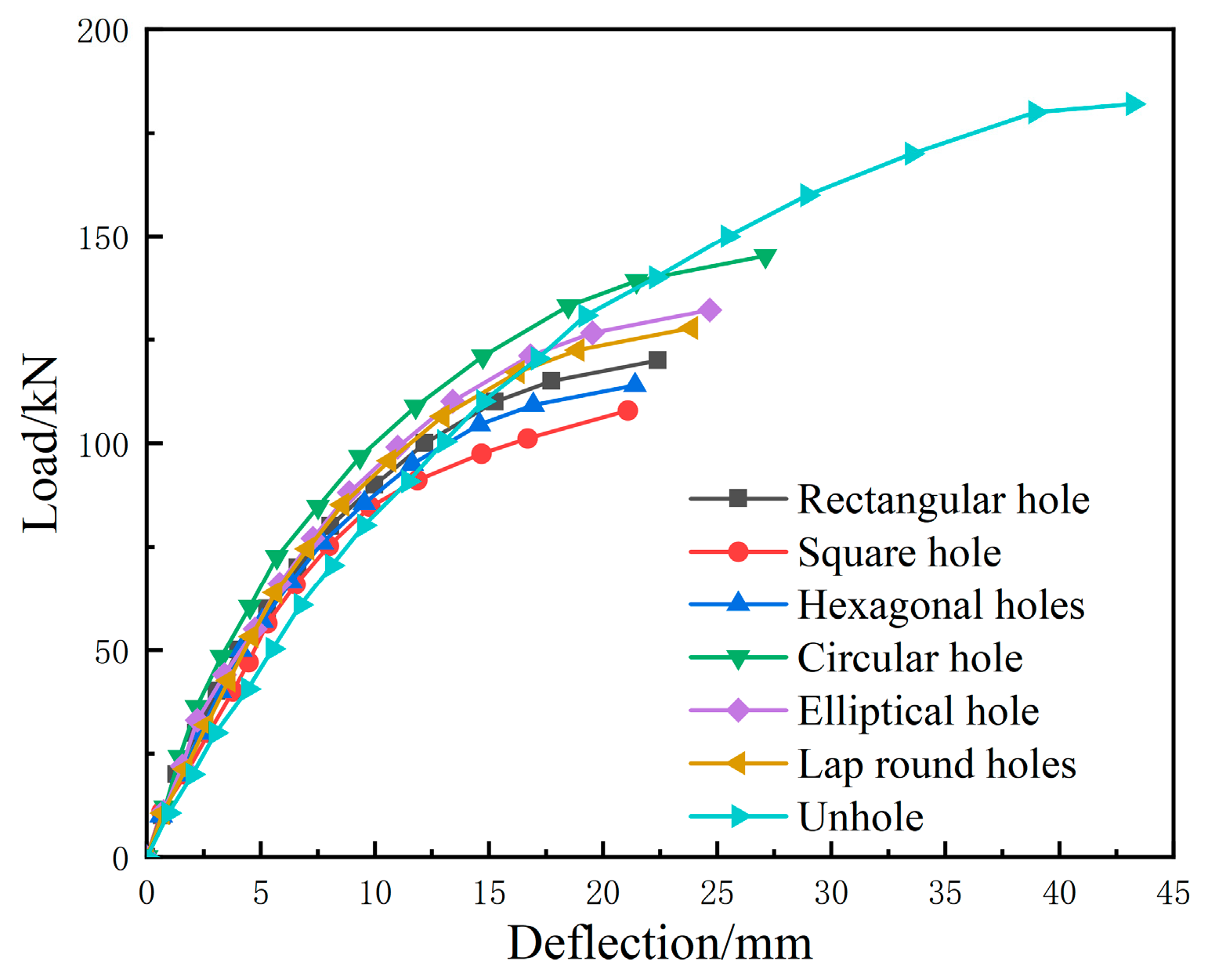 Forests 15 01787 g014