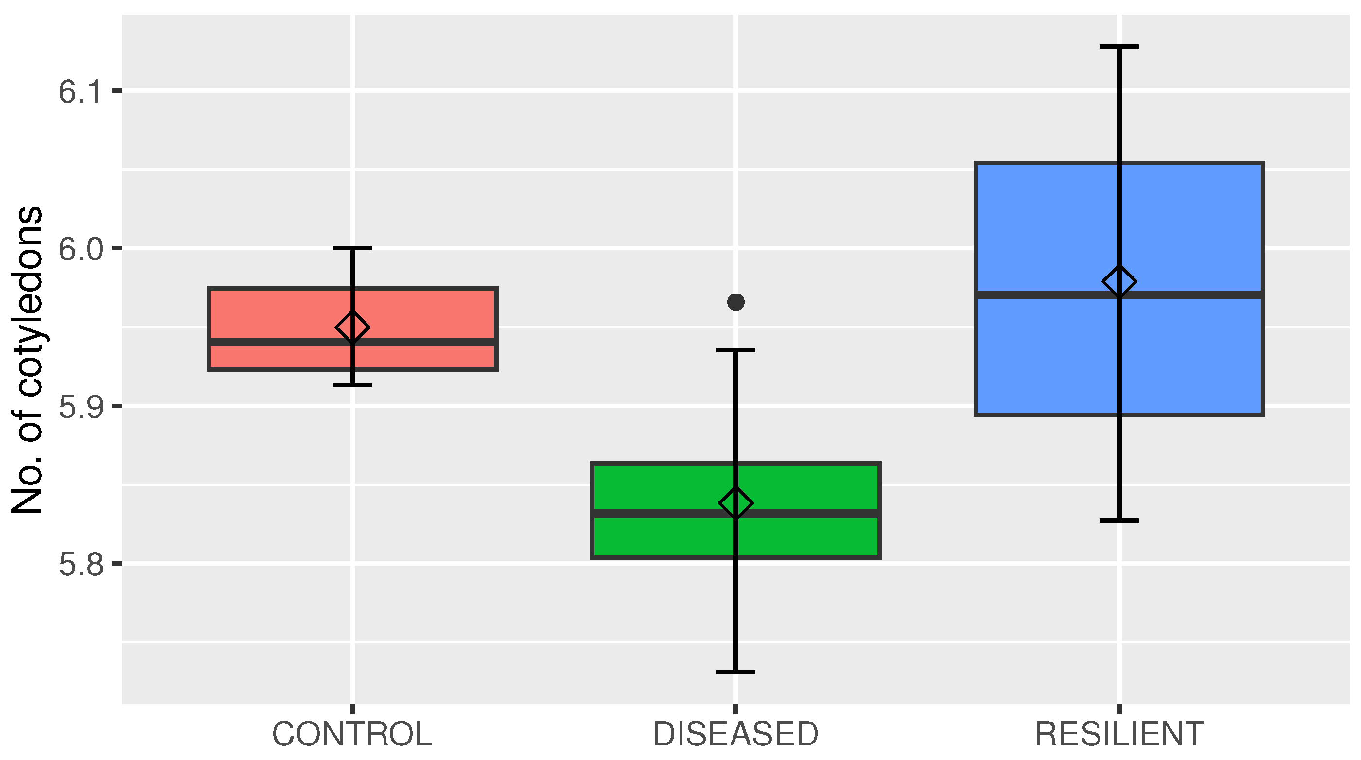 Forests 15 01789 g007