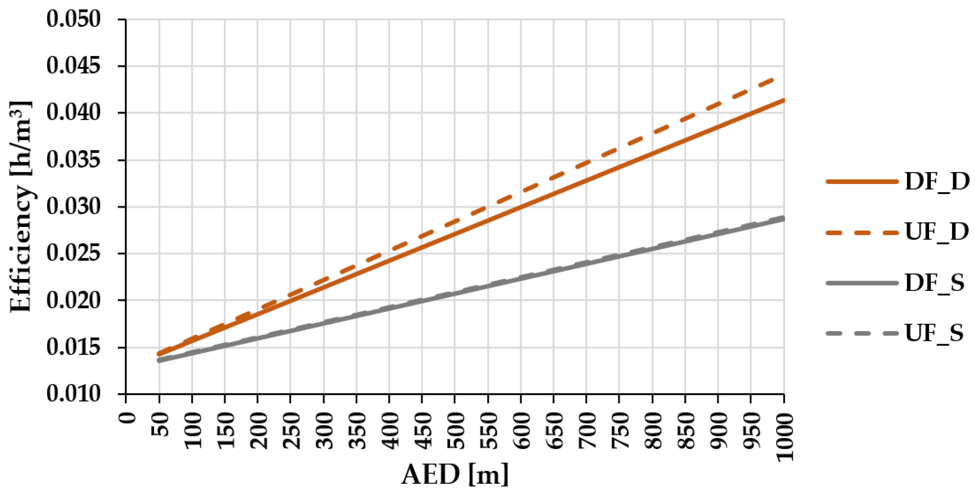Forests 15 01790 g006 Forests 15 01790 g006