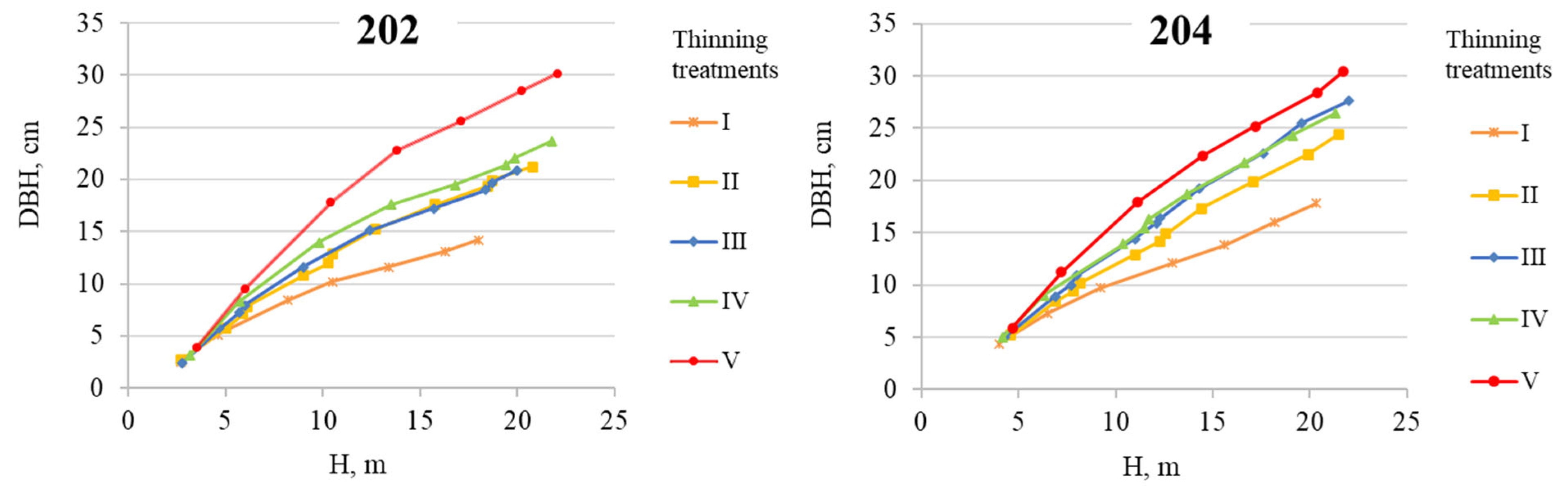Forests 15 01791 g001