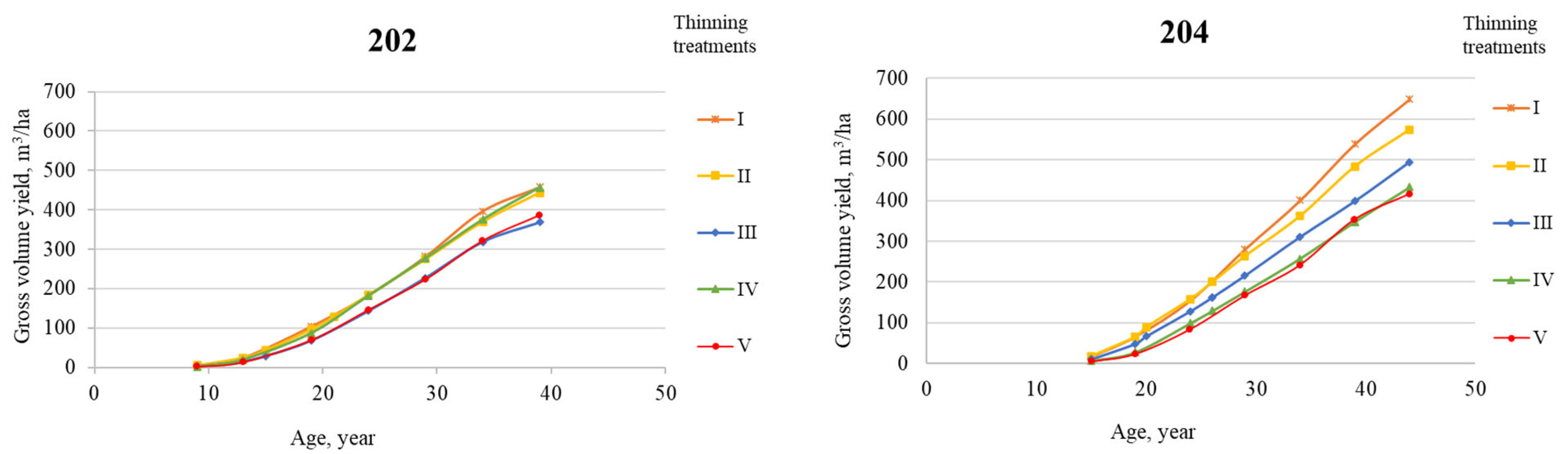 Forests 15 01791 g006