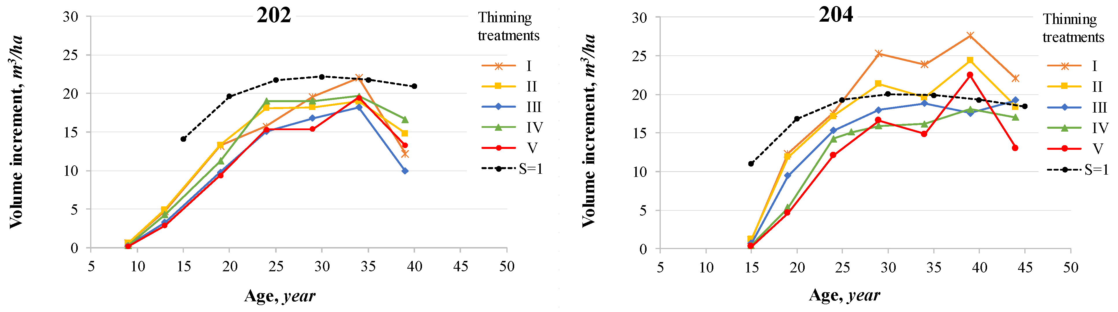 Forests 15 01791 g007