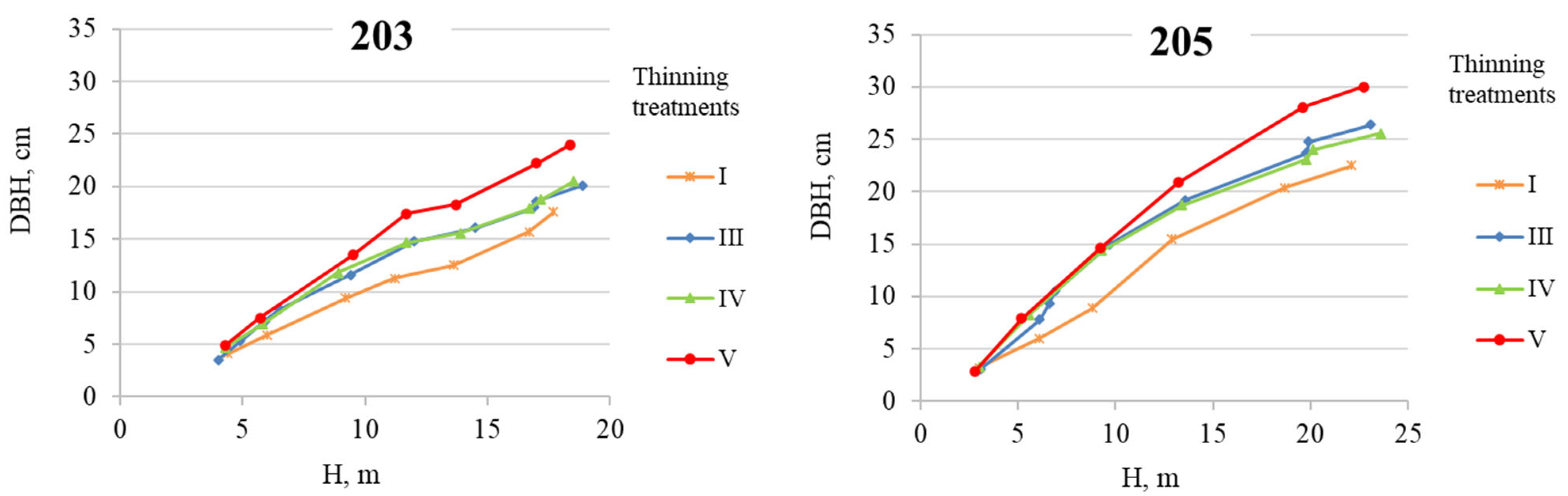 Forests 15 01791 g0a1