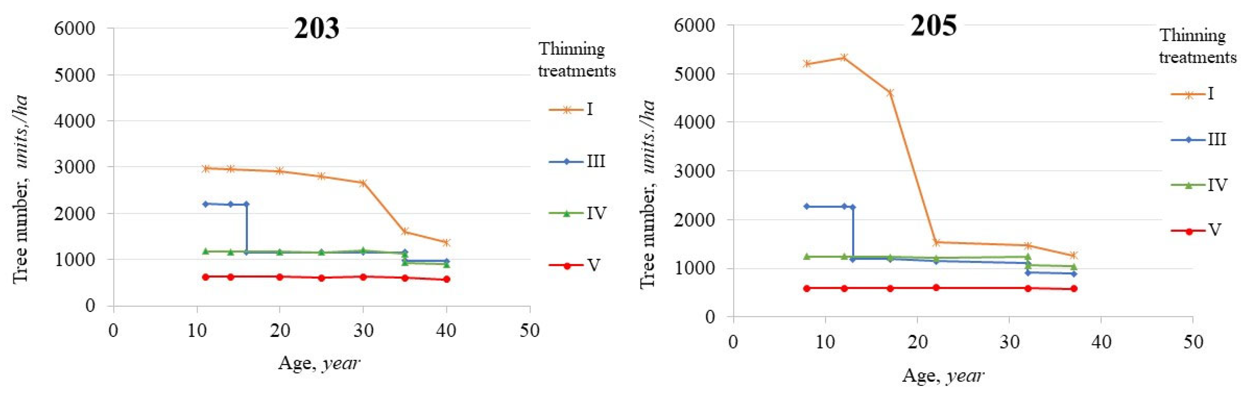 Forests 15 01791 g0a3