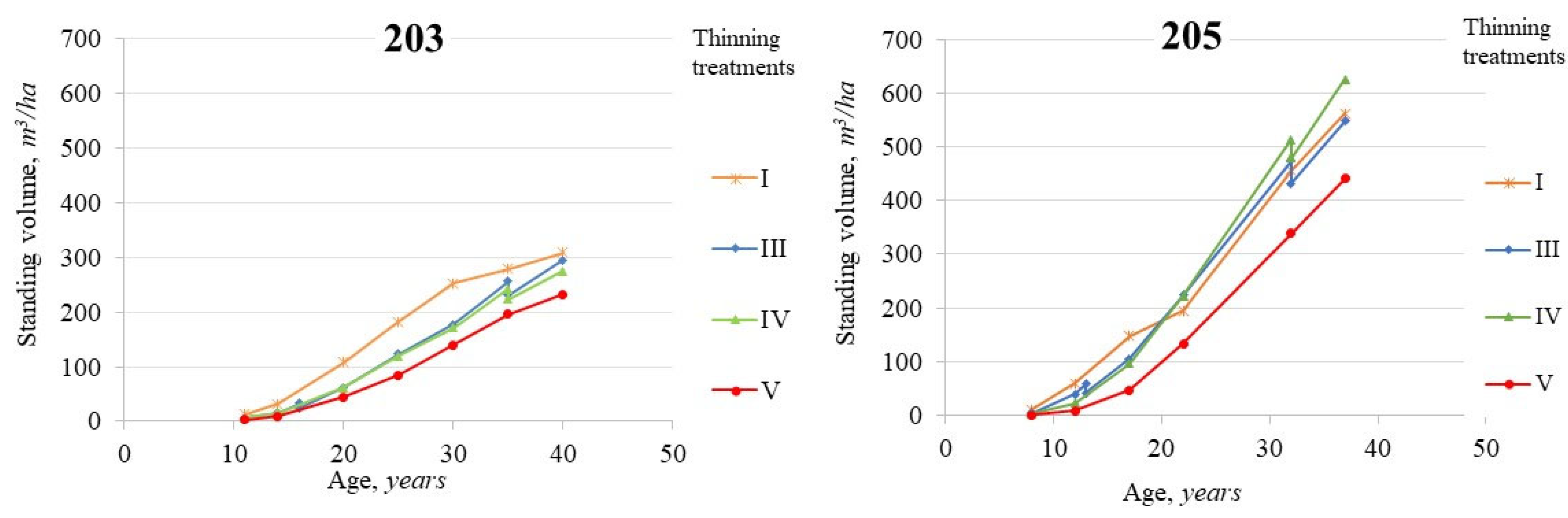 Forests 15 01791 g0a5