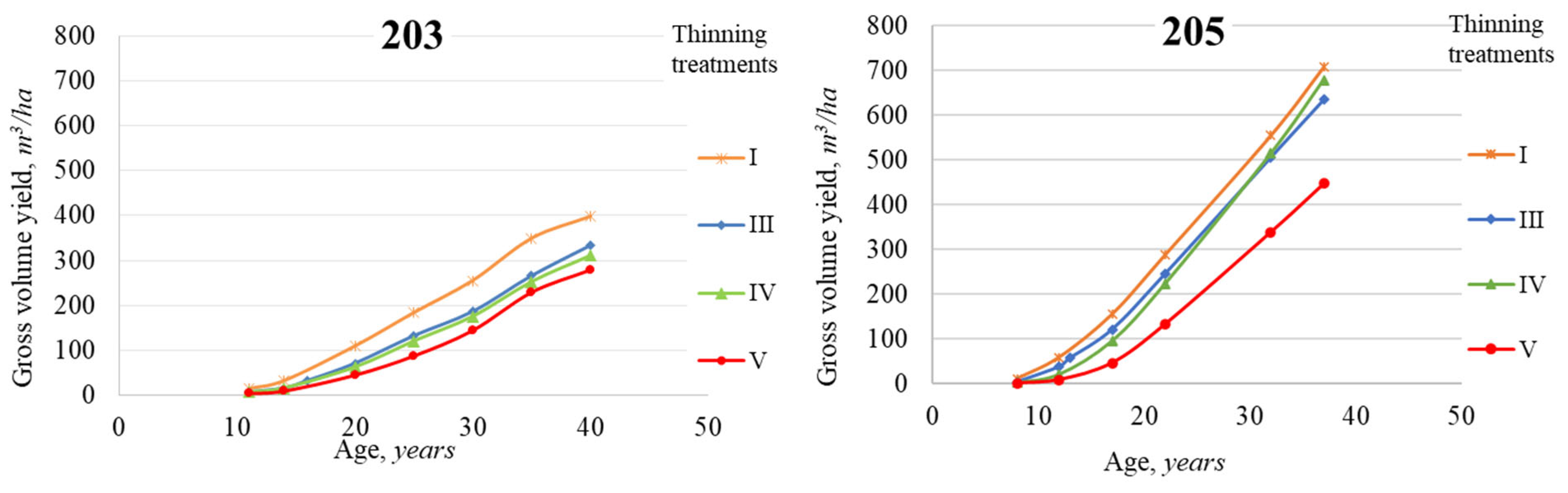 Forests 15 01791 g0a6