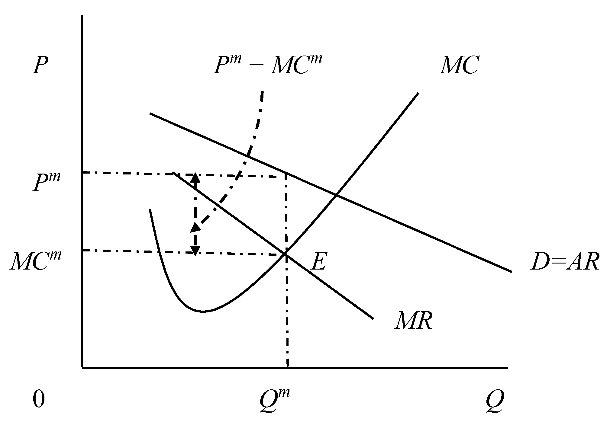 Measurement and Validation of Market Power in China's Log
