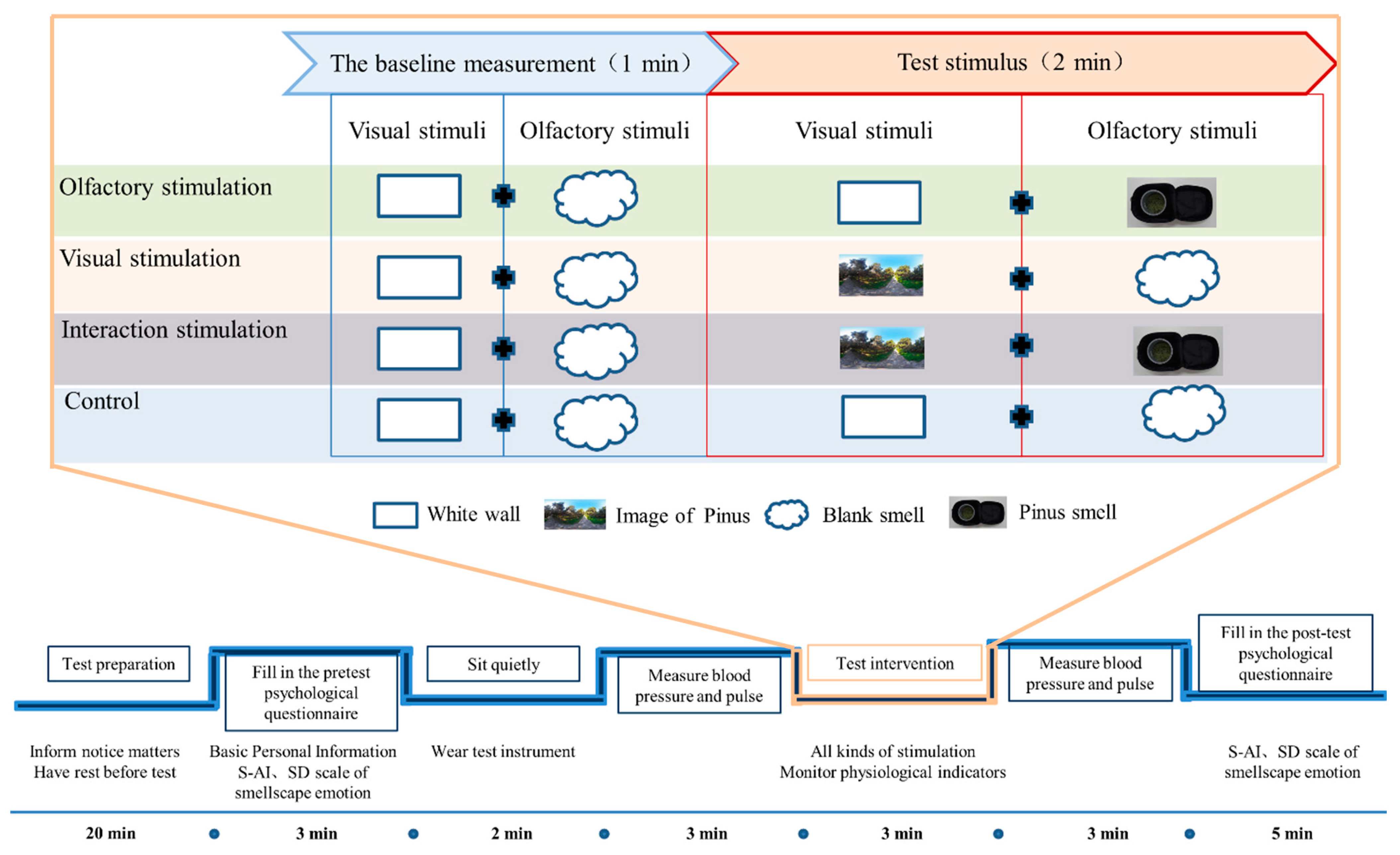 Forests 15 01794 g003 Forests 15 01794 g003
