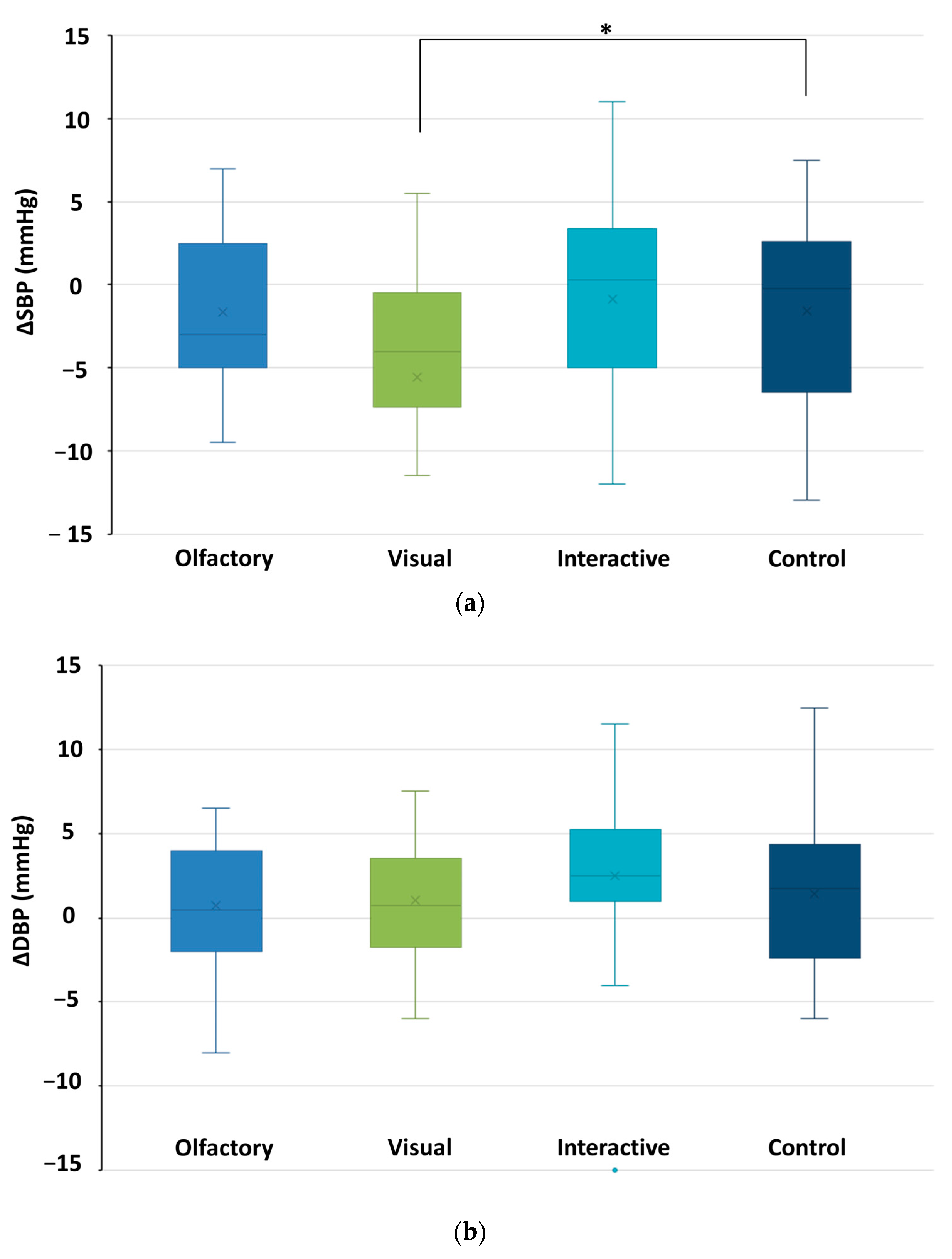 Forests 15 01794 g004a Forests 15 01794 g004a