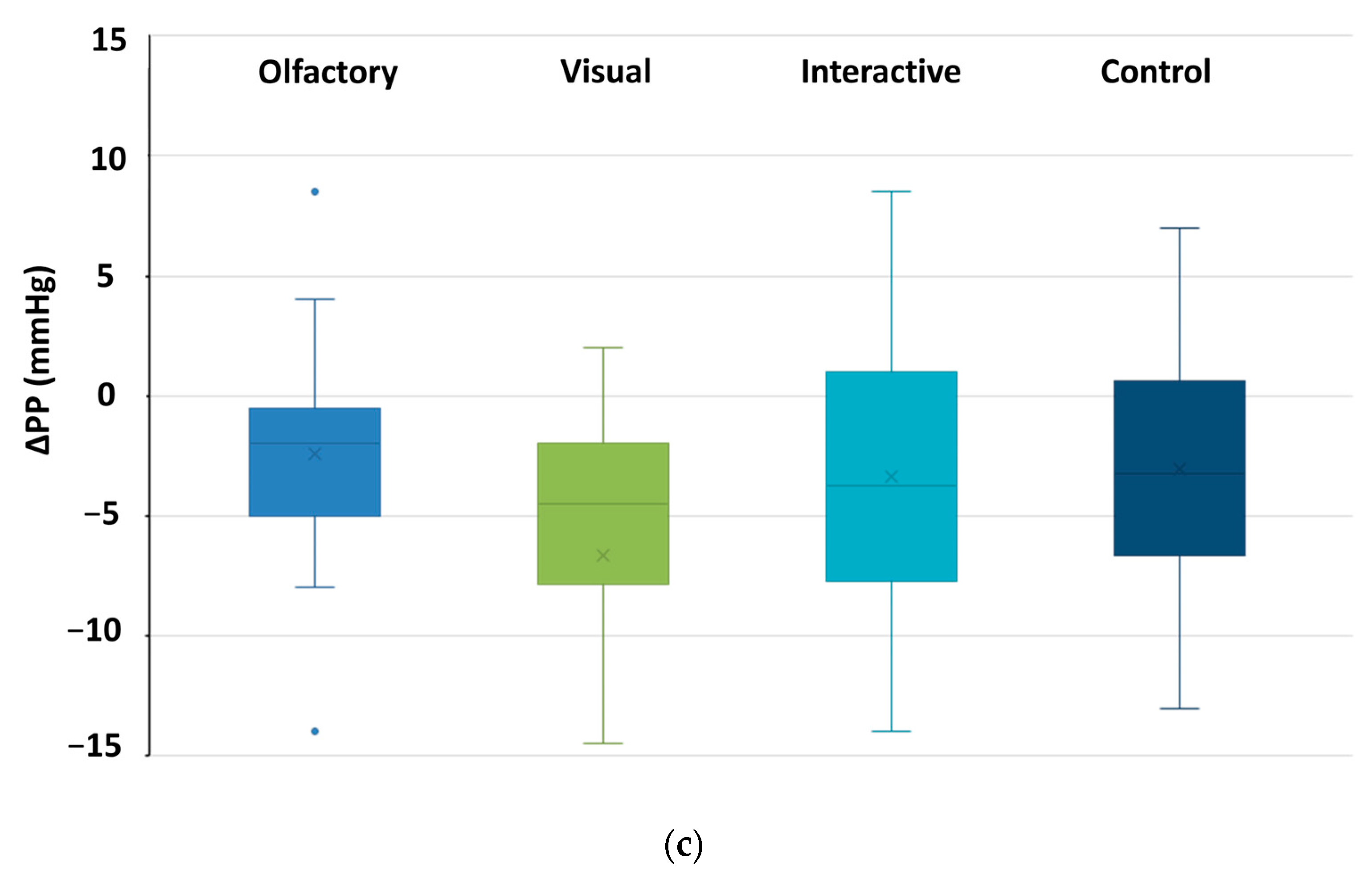 Forests 15 01794 g004b Forests 15 01794 g004b