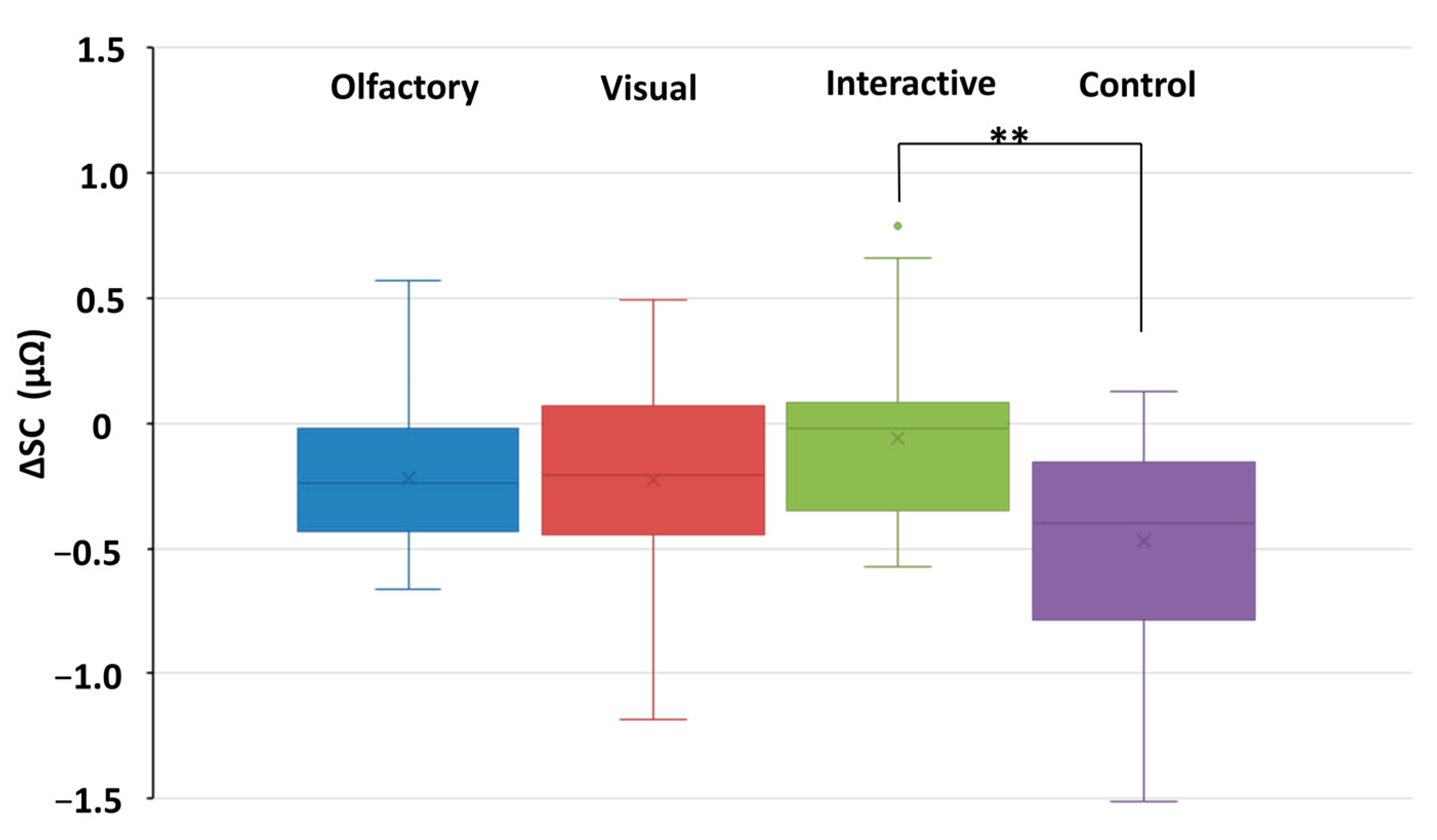 Forests 15 01794 g006 Forests 15 01794 g006