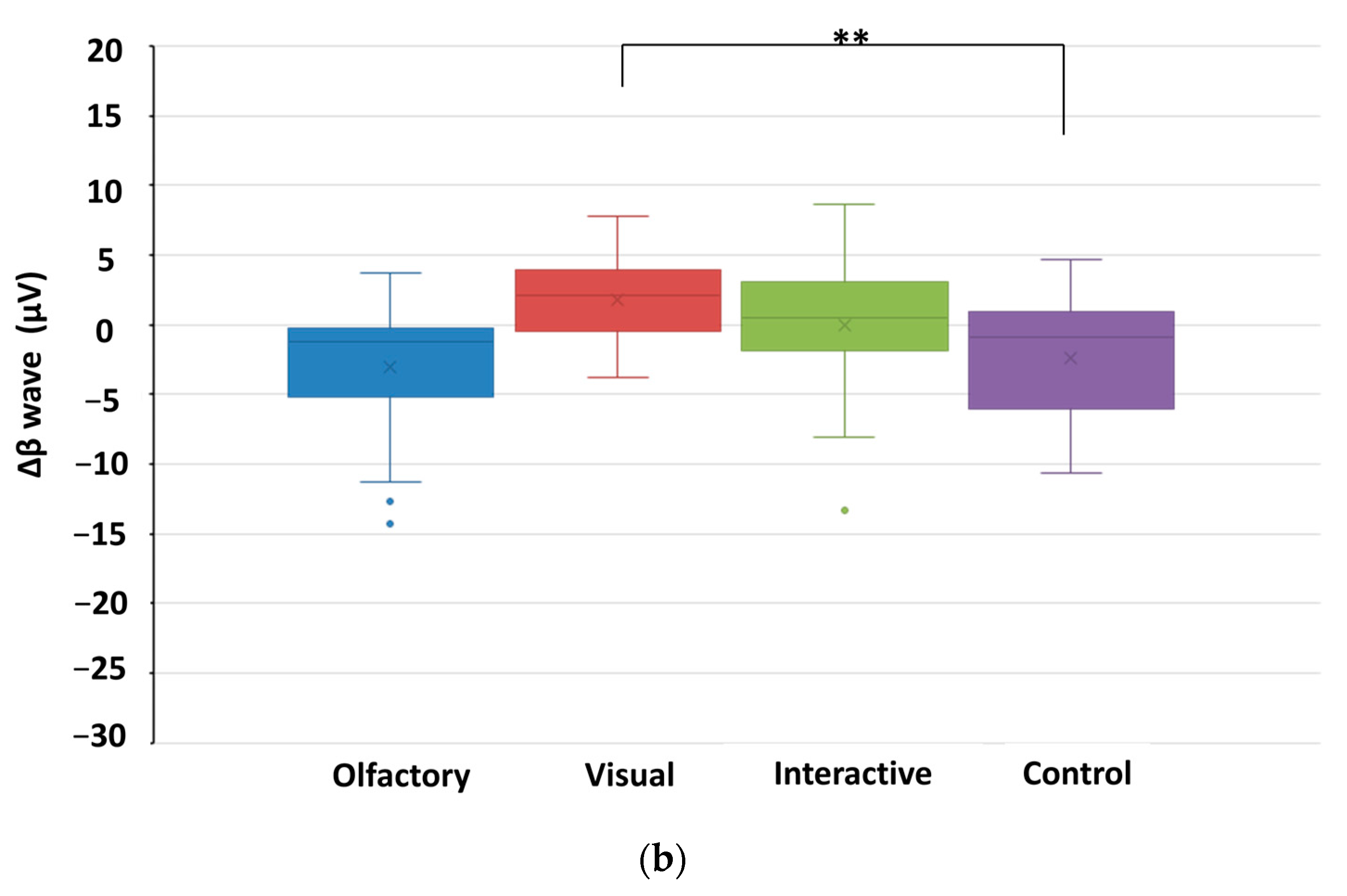 Forests 15 01794 g007b Forests 15 01794 g007b