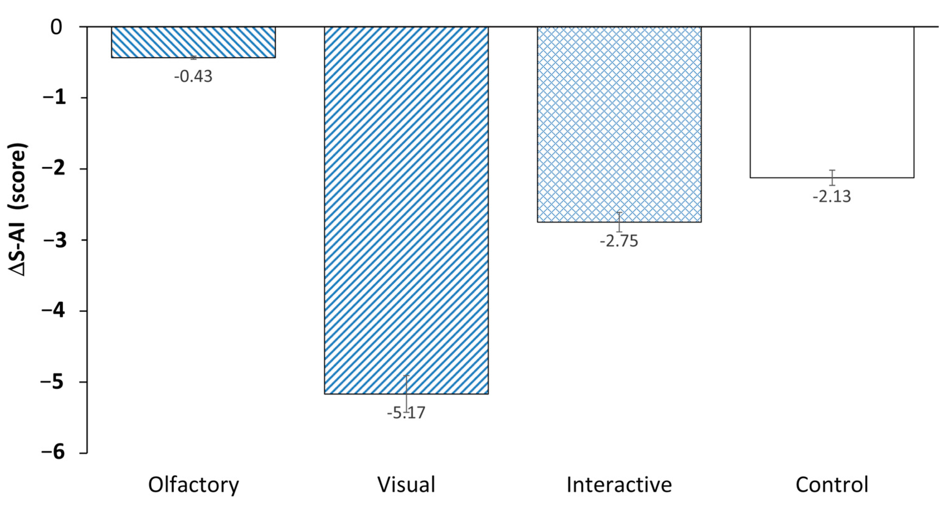 Forests 15 01794 g008 Forests 15 01794 g008