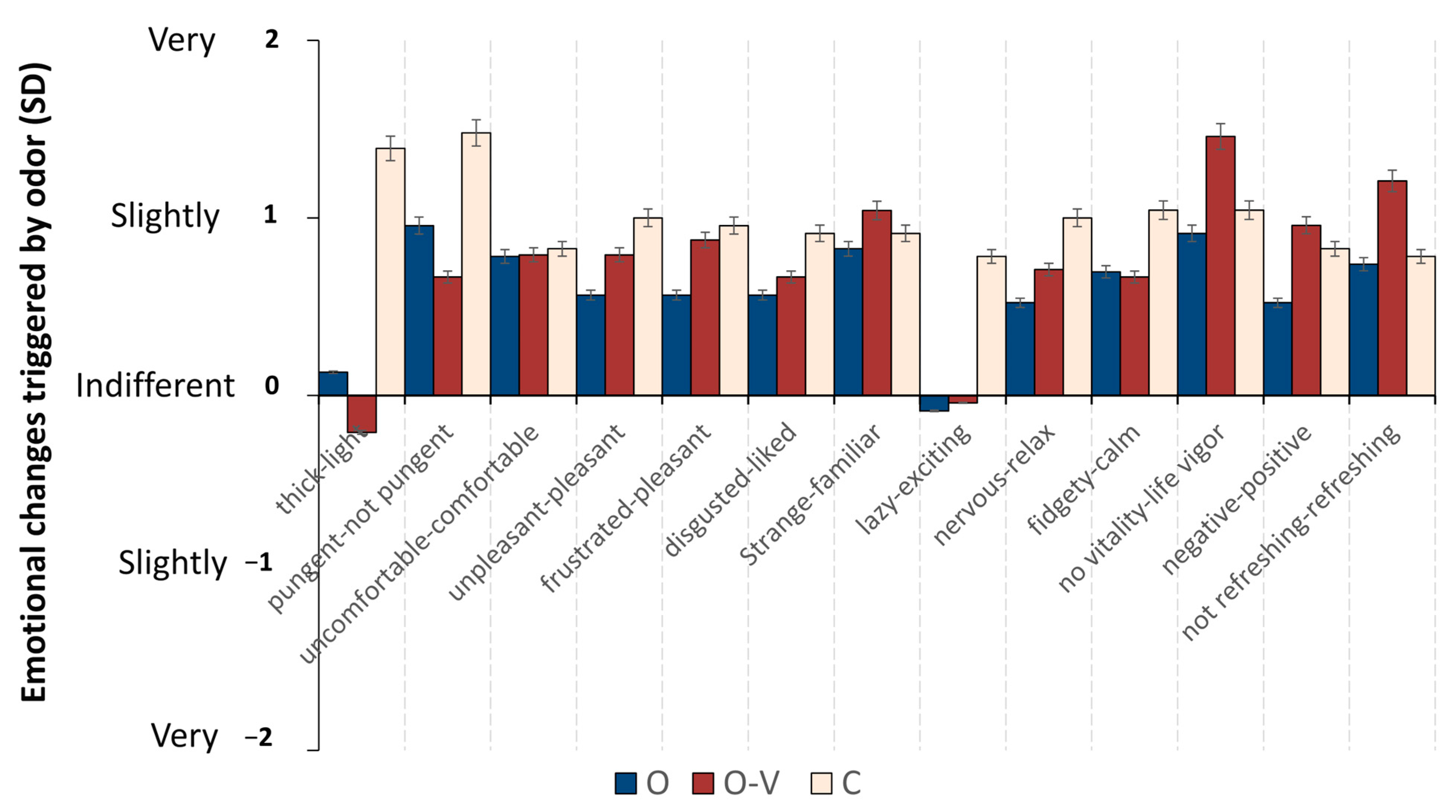 Forests 15 01794 g009 Forests 15 01794 g009