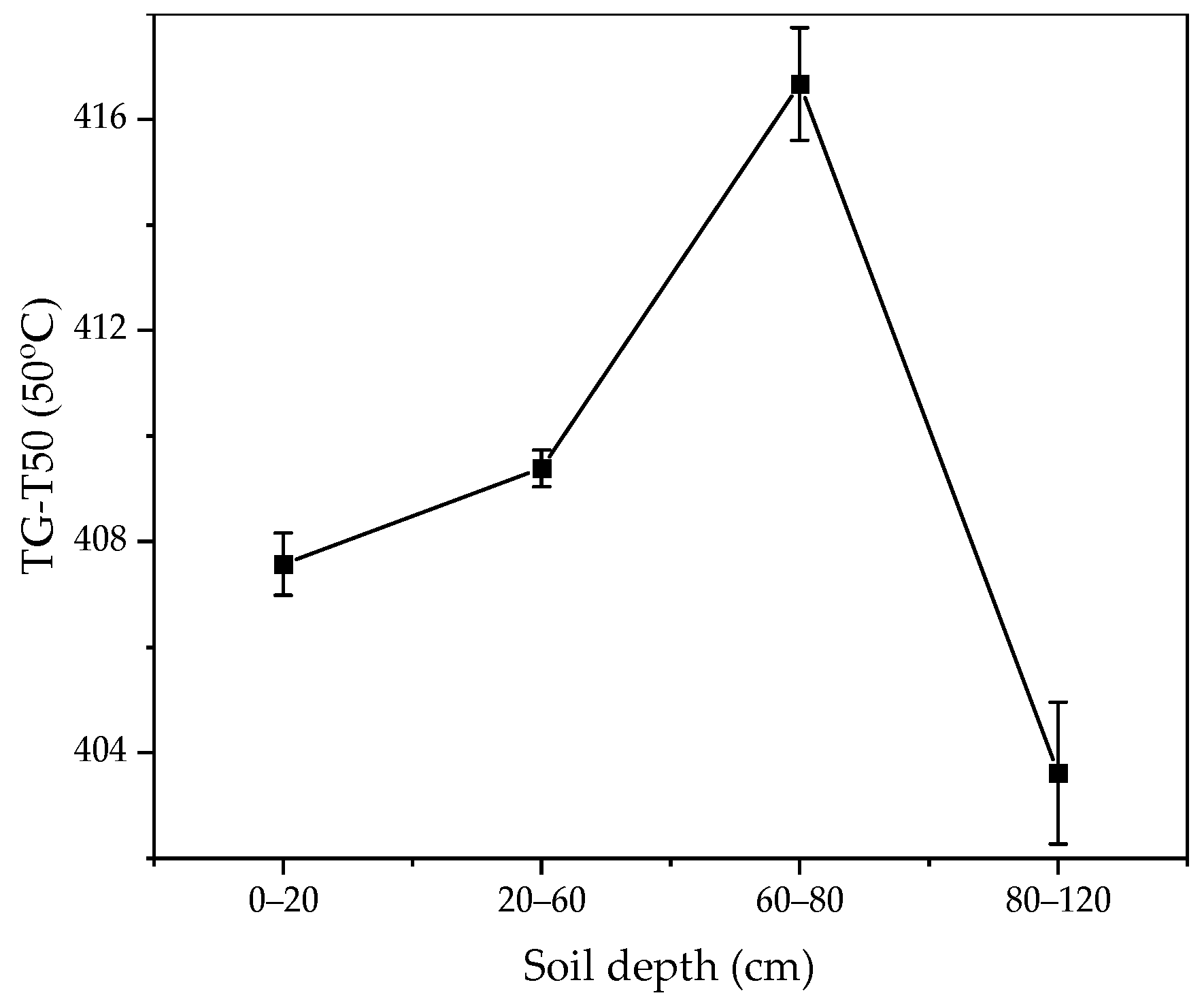 Forests 15 01797 g002 Forests 15 01797 g002