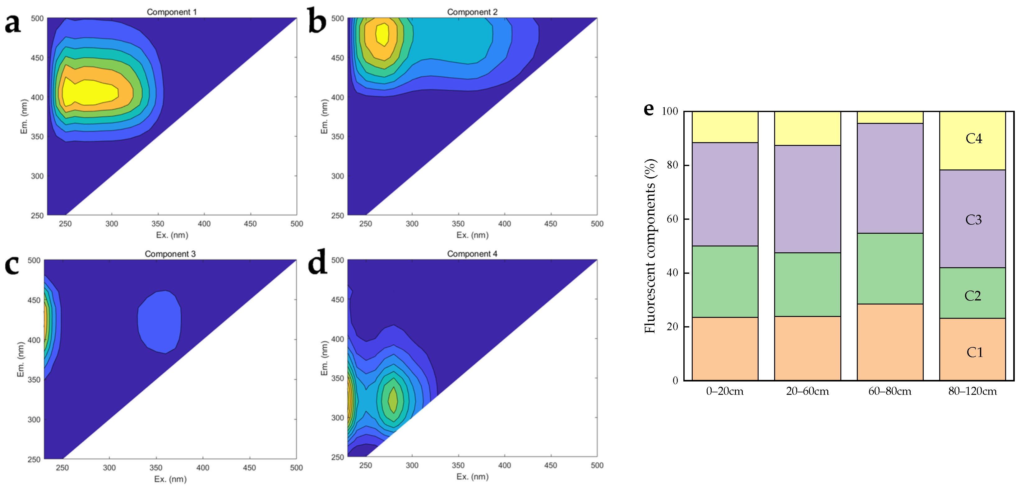 Forests 15 01797 g004 Forests 15 01797 g004