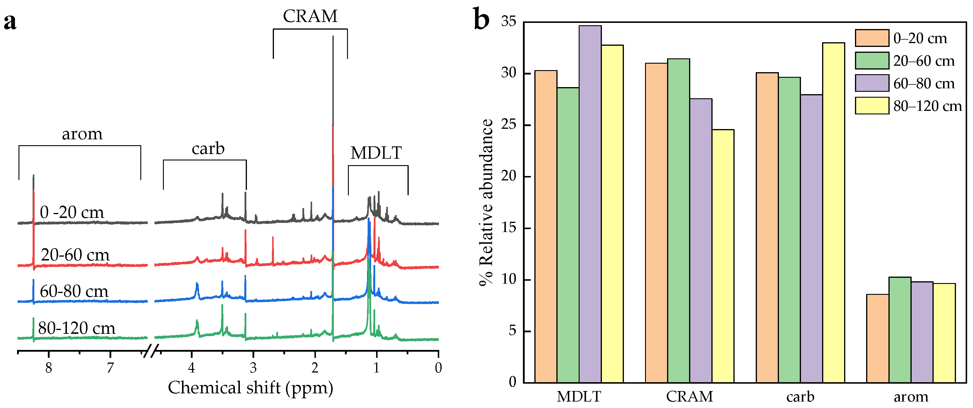 Forests 15 01797 g005 Forests 15 01797 g005