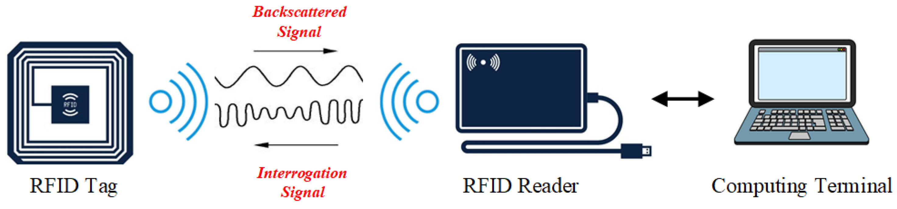 Forests 15 01798 g002