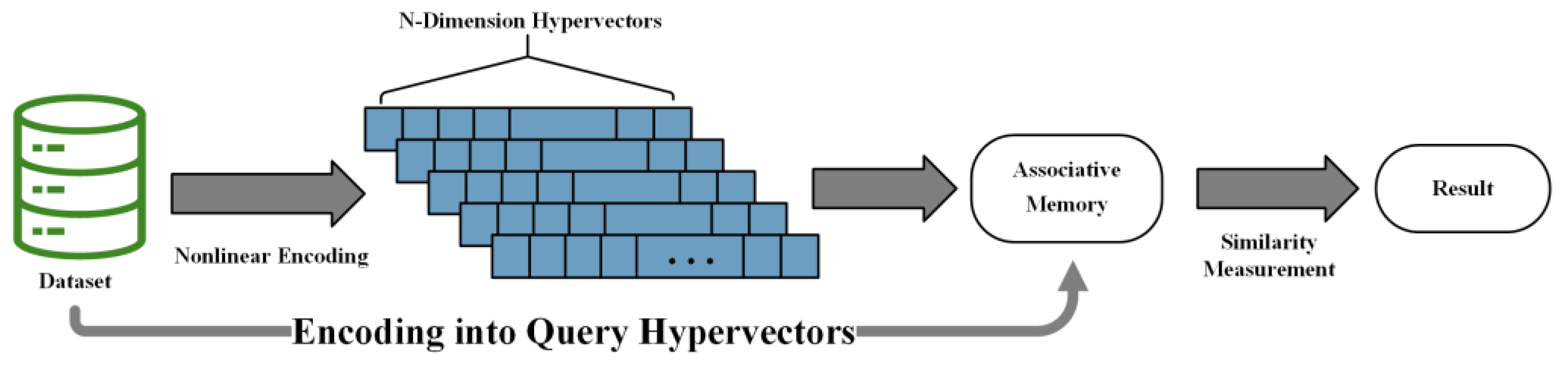 Forests 15 01798 g003