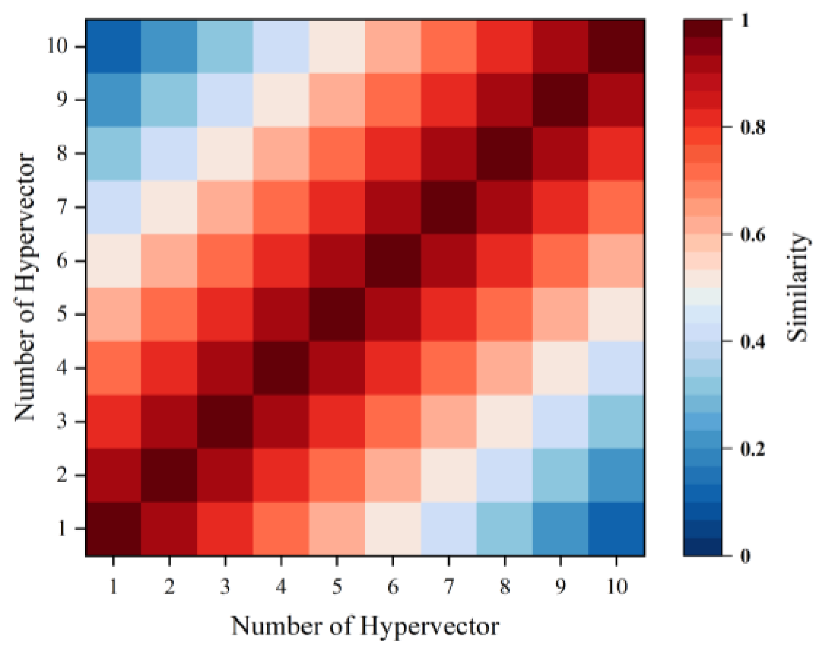 Forests 15 01798 g004
