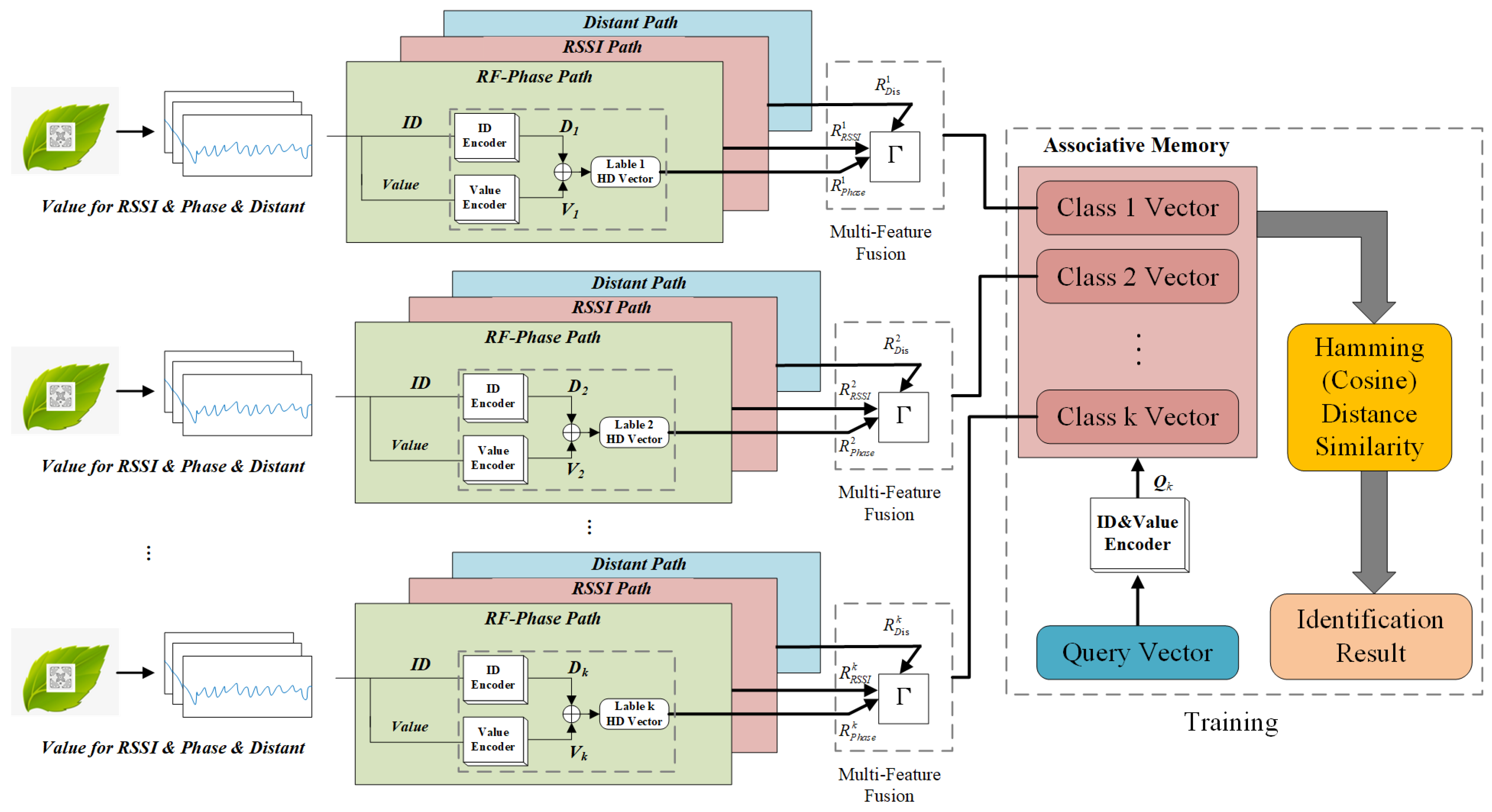 Forests 15 01798 g005
