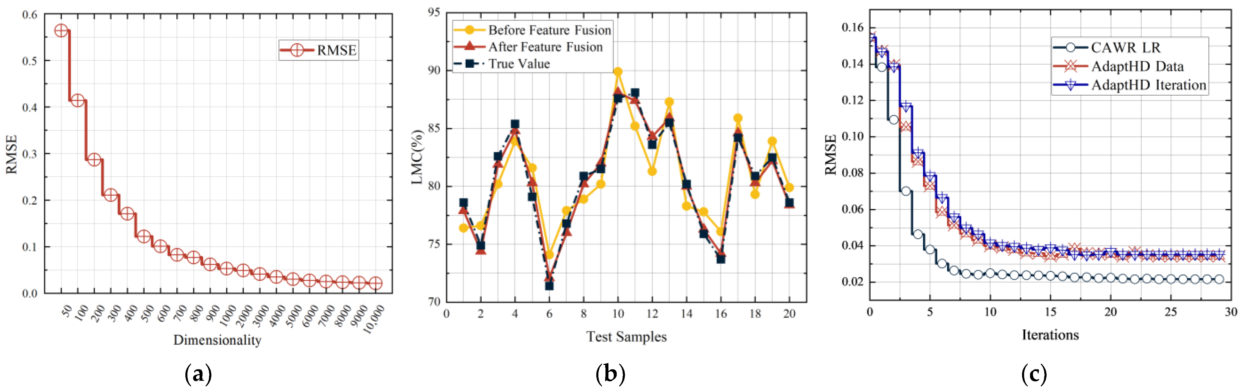 Forests 15 01798 g008
