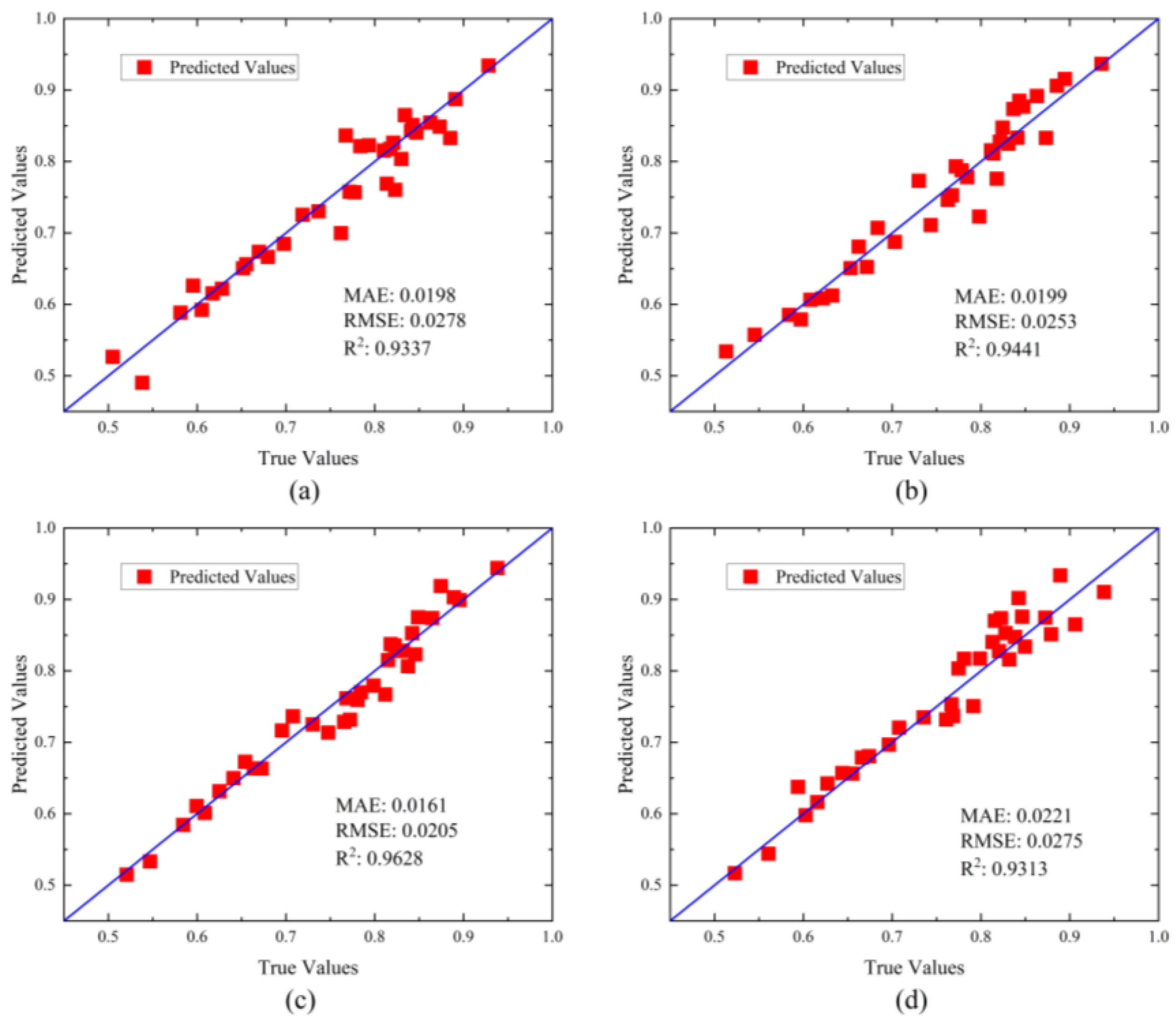 Forests 15 01798 g012
