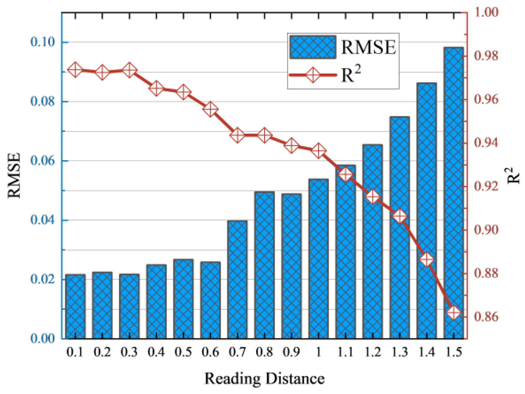 Forests 15 01798 g013