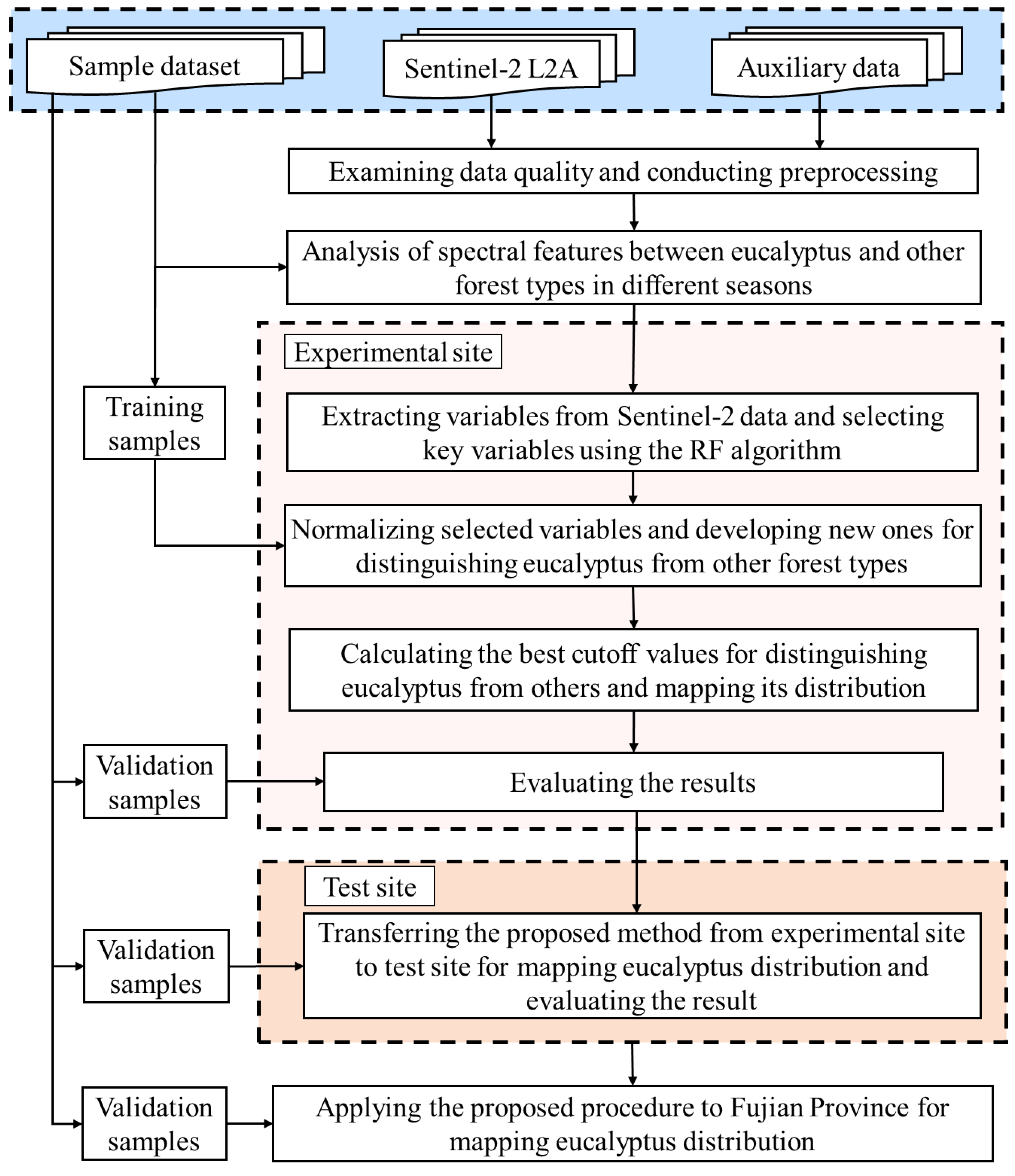 Forests 15 01799 g002