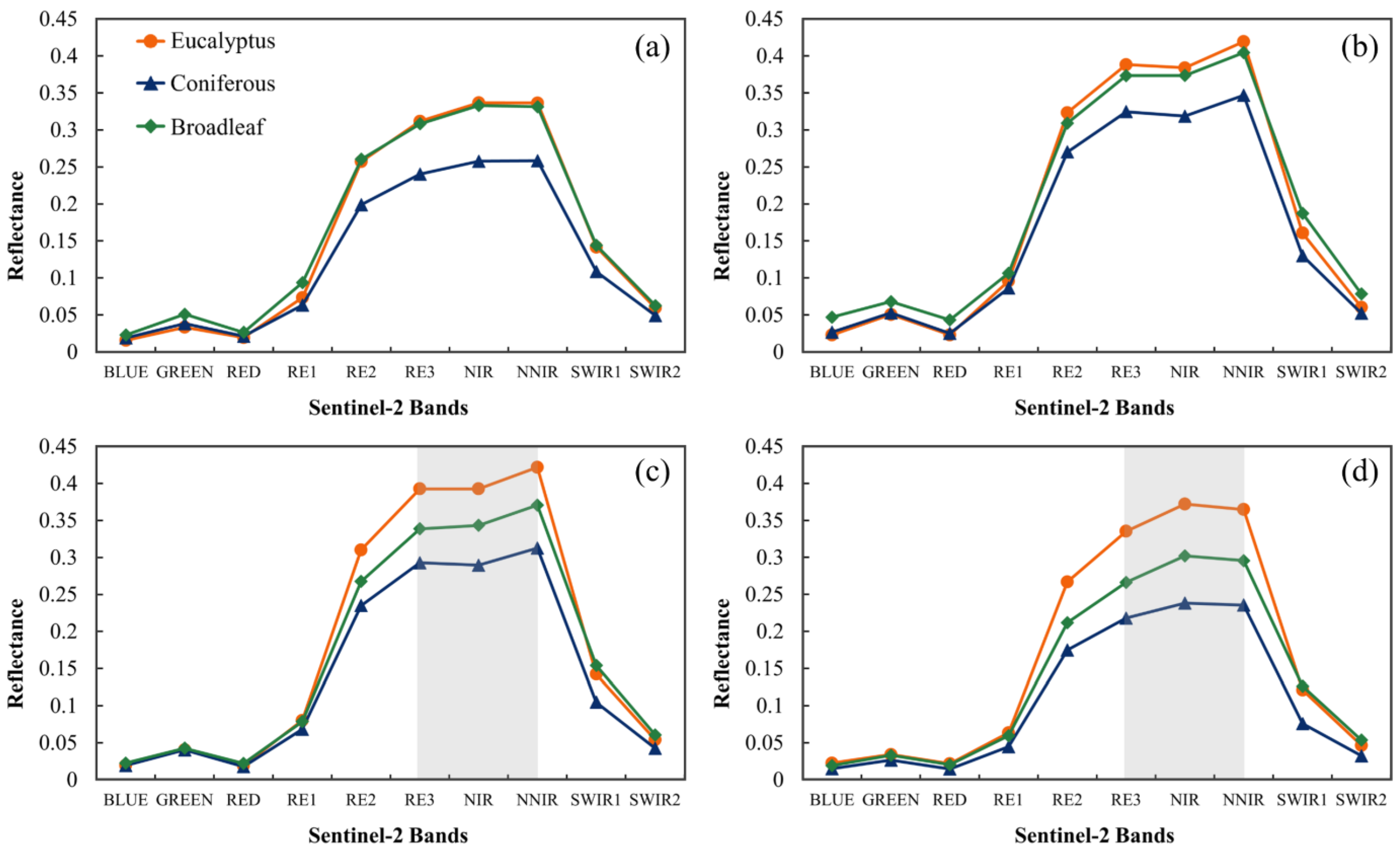 Forests 15 01799 g004