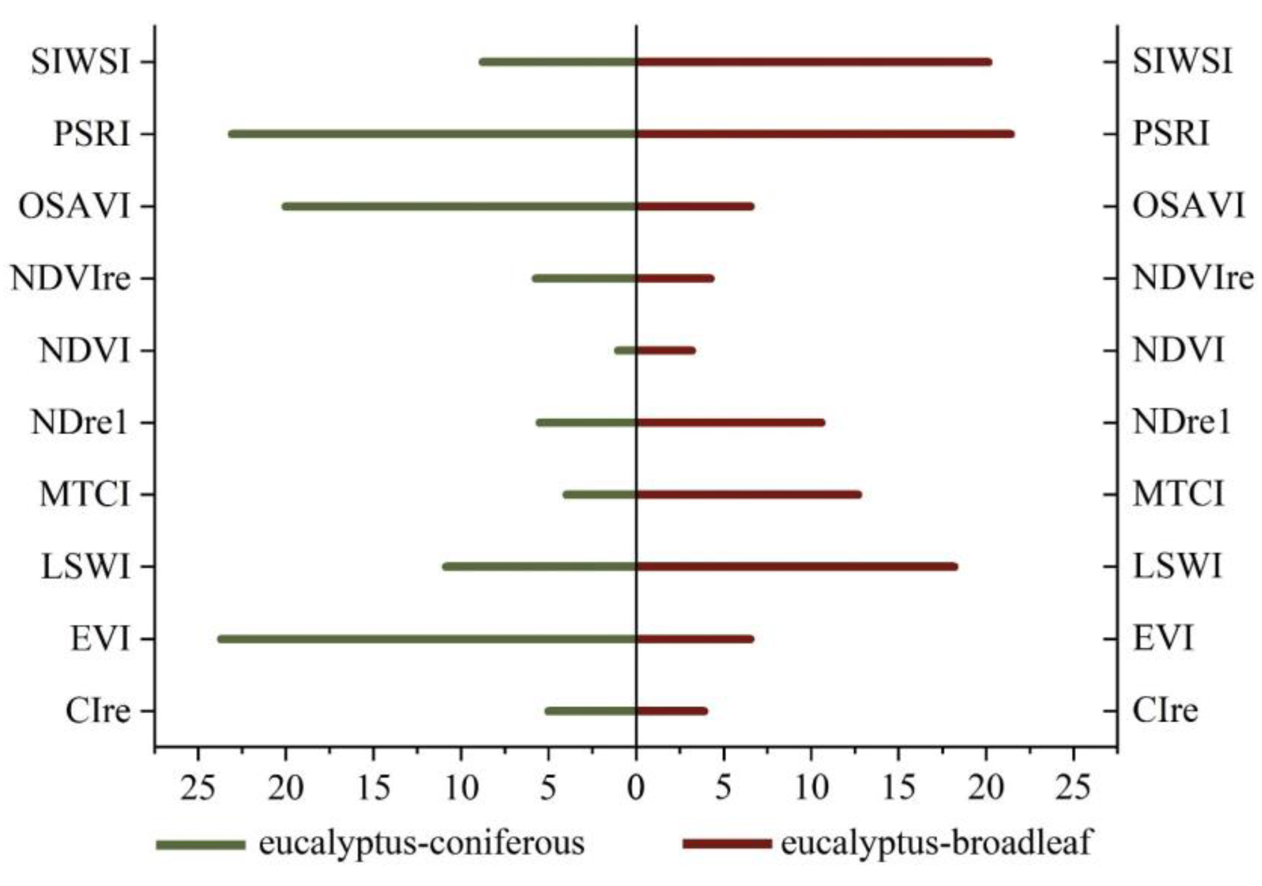 Forests 15 01799 g005
