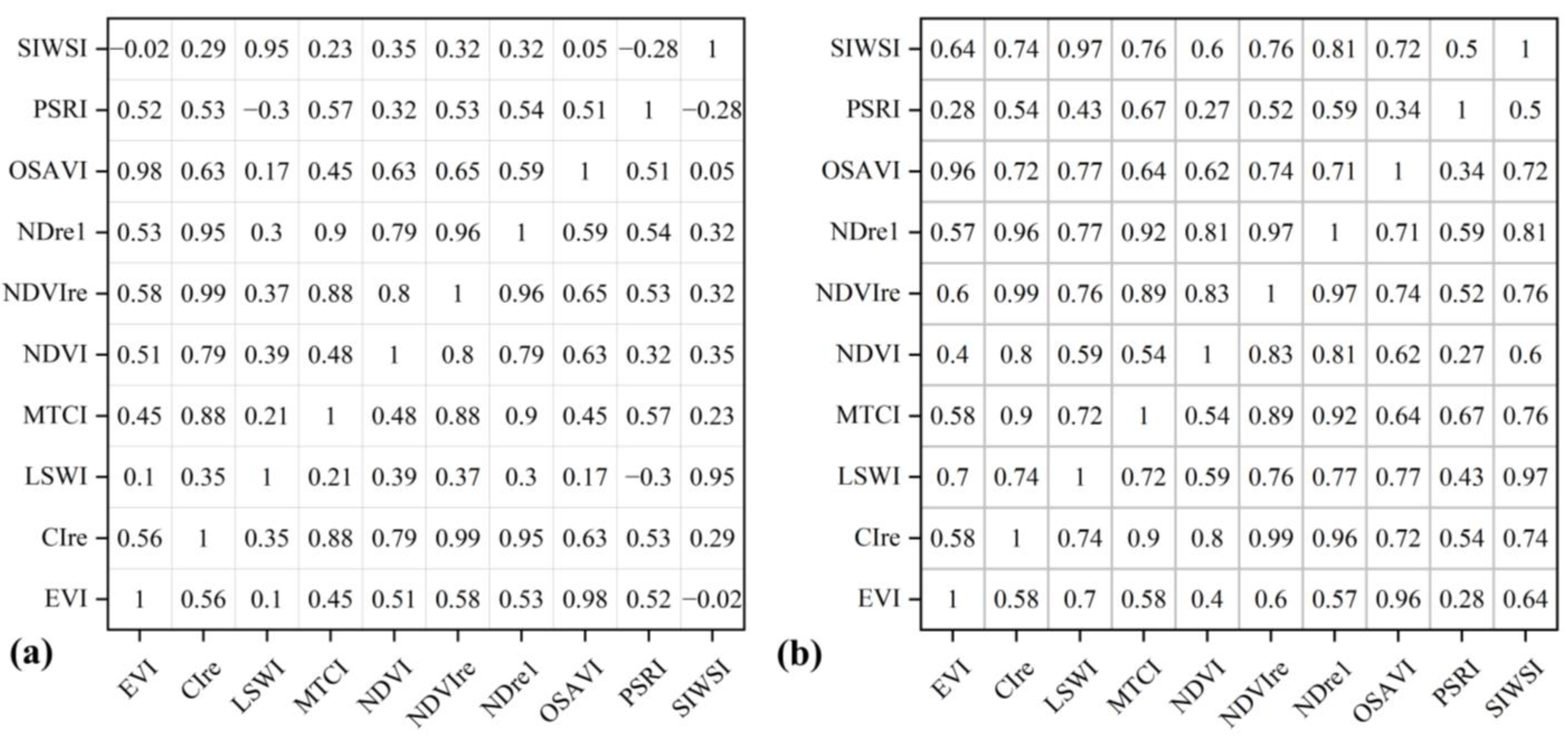 Forests 15 01799 g006