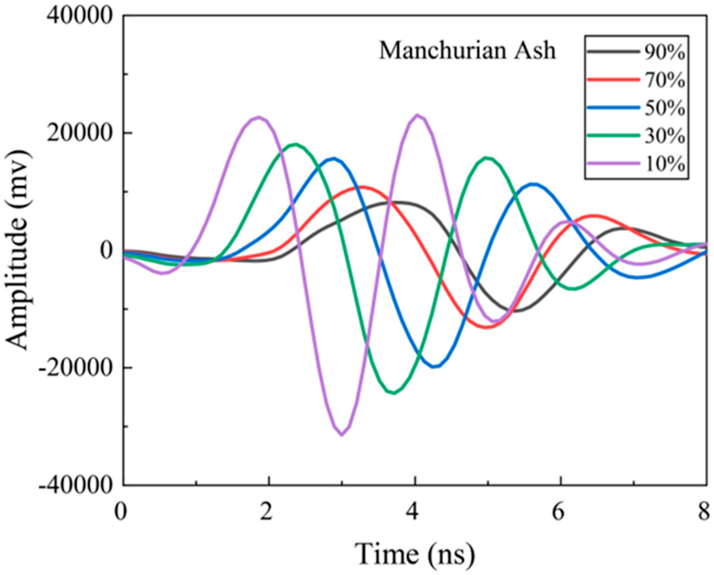 Forests 15 01800 g002