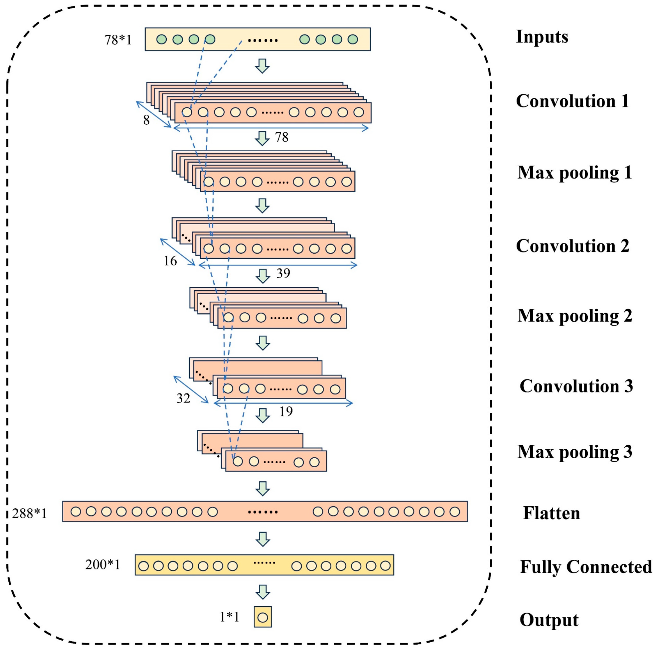 Forests 15 01800 g003