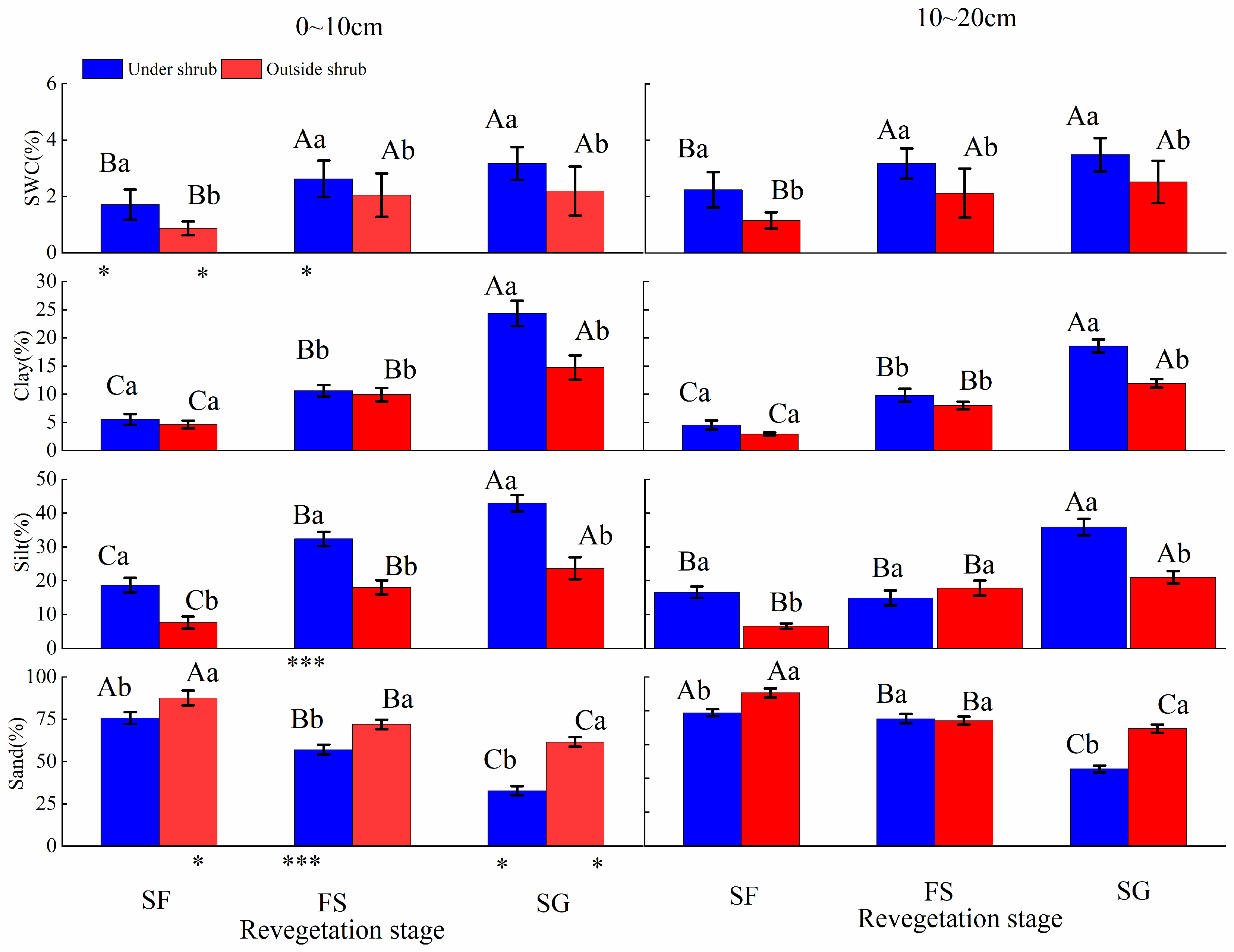 Forests 15 01801 g003