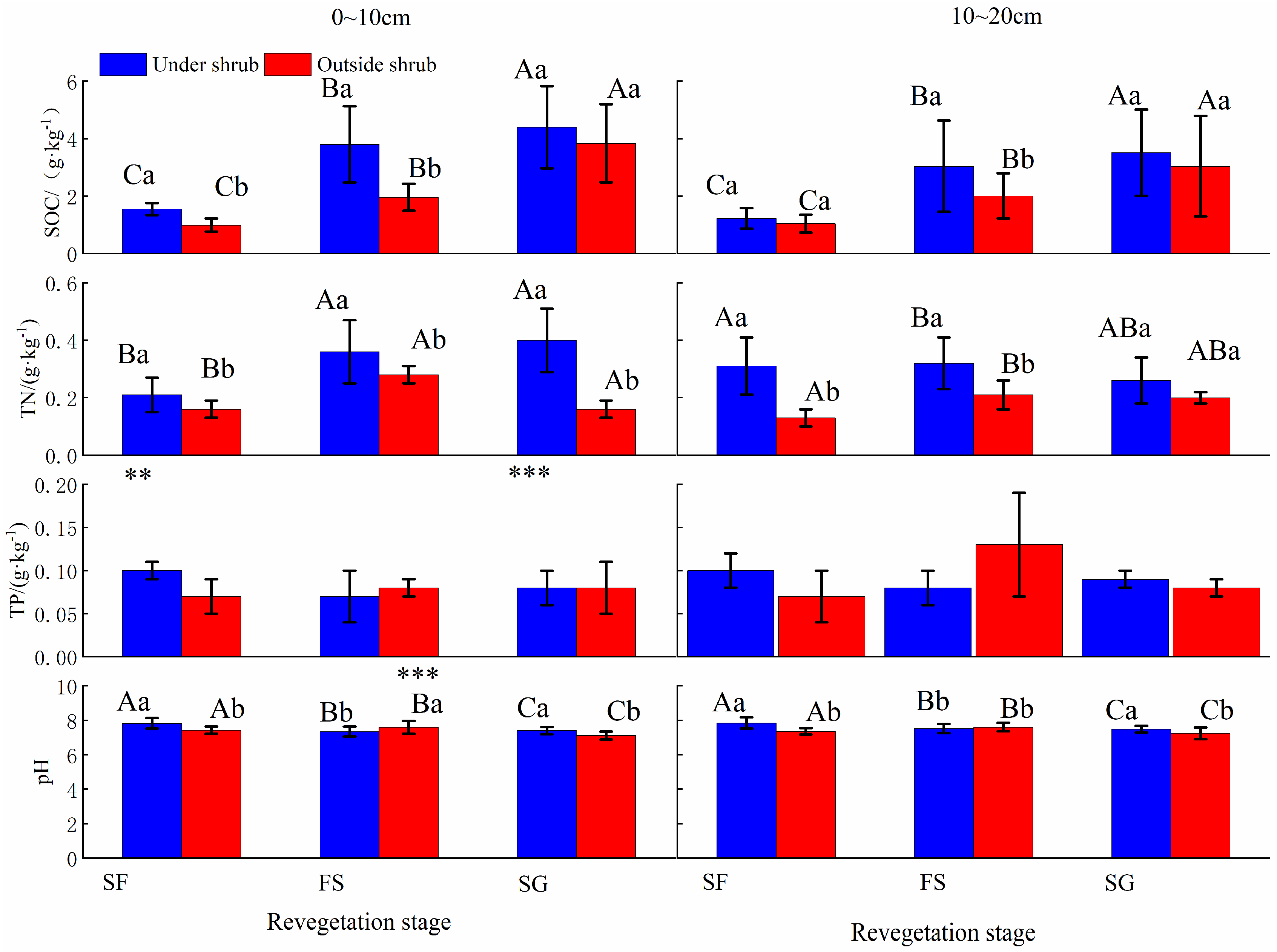 Forests 15 01801 g004
